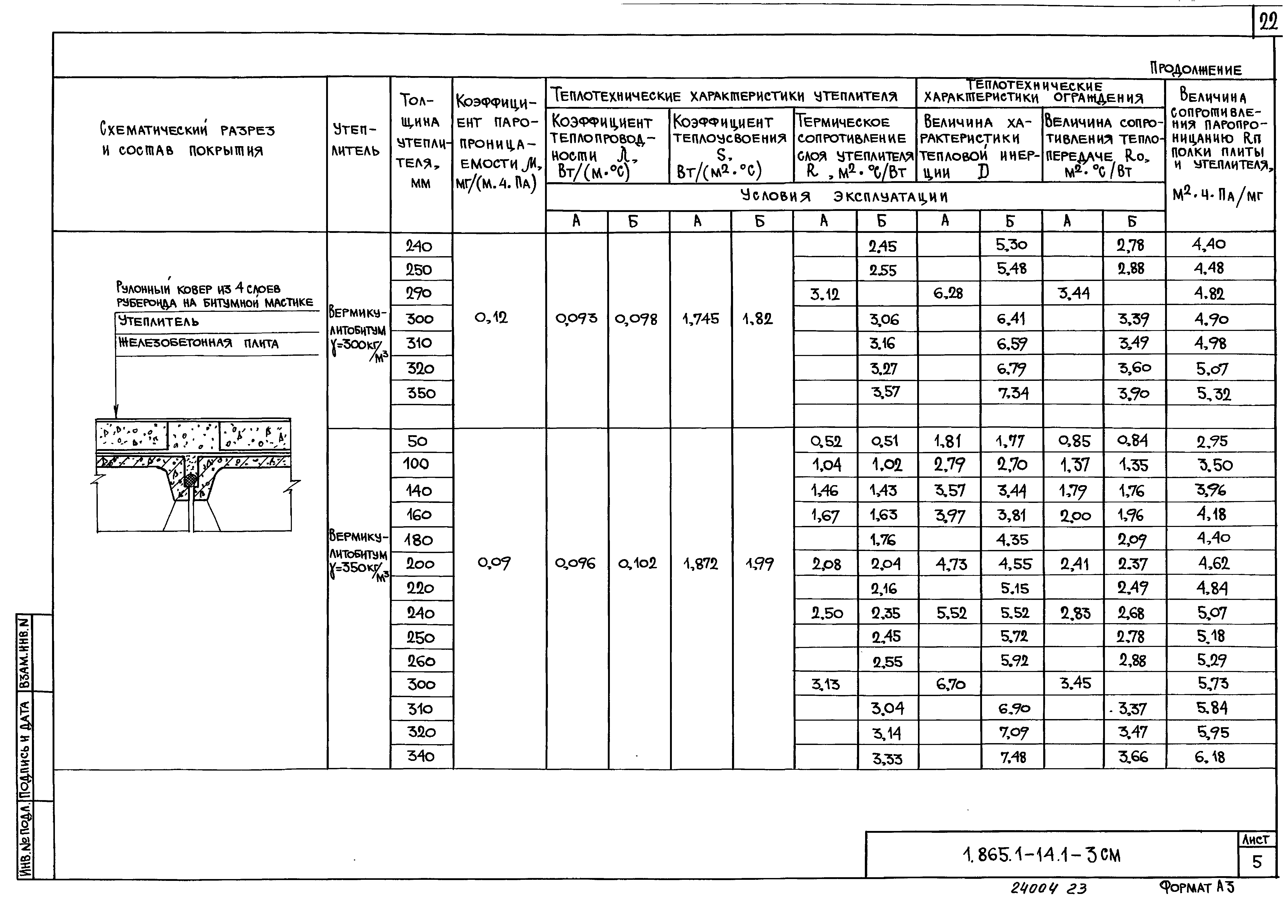 Серия 1.865.1-14