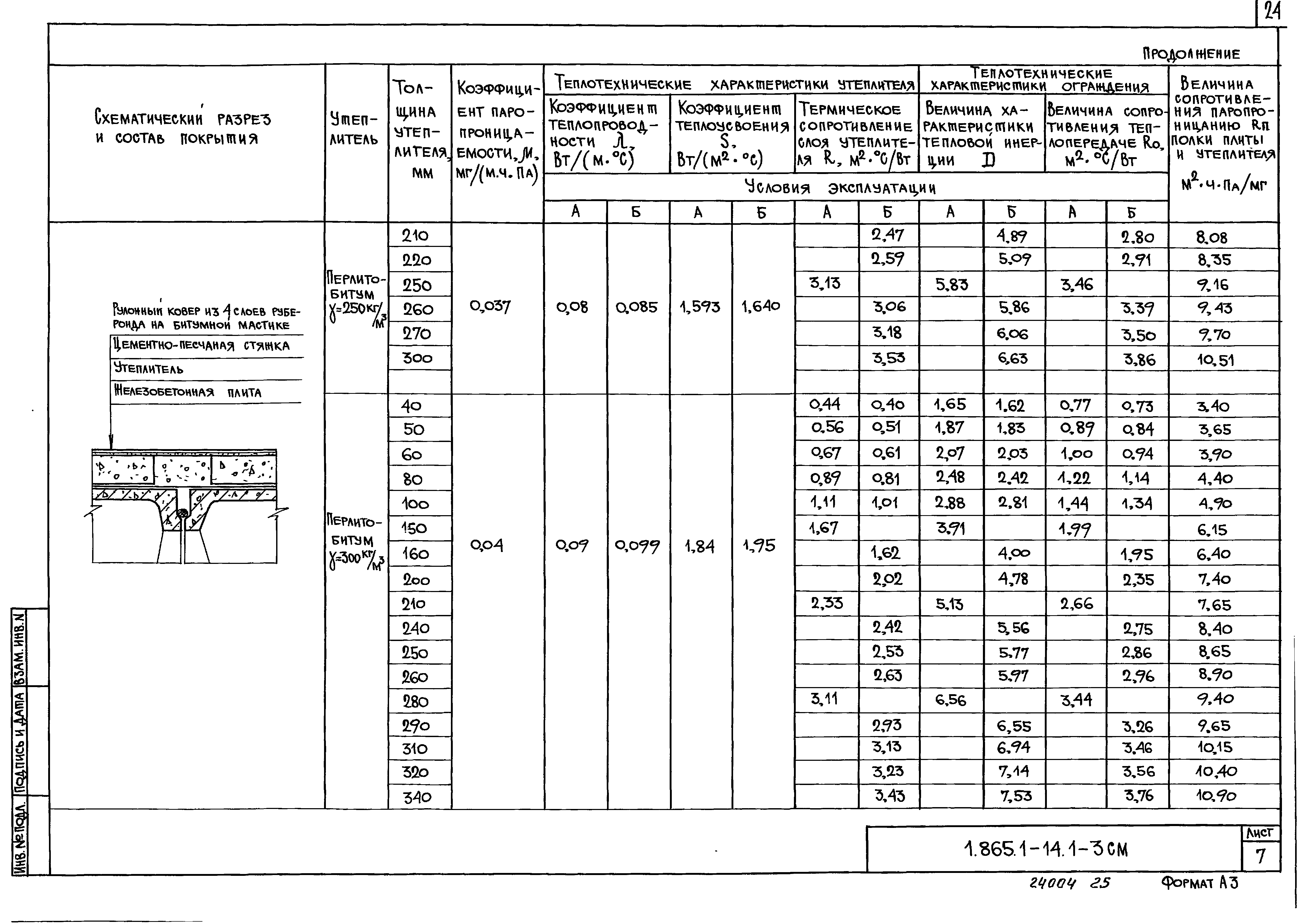 Серия 1.865.1-14