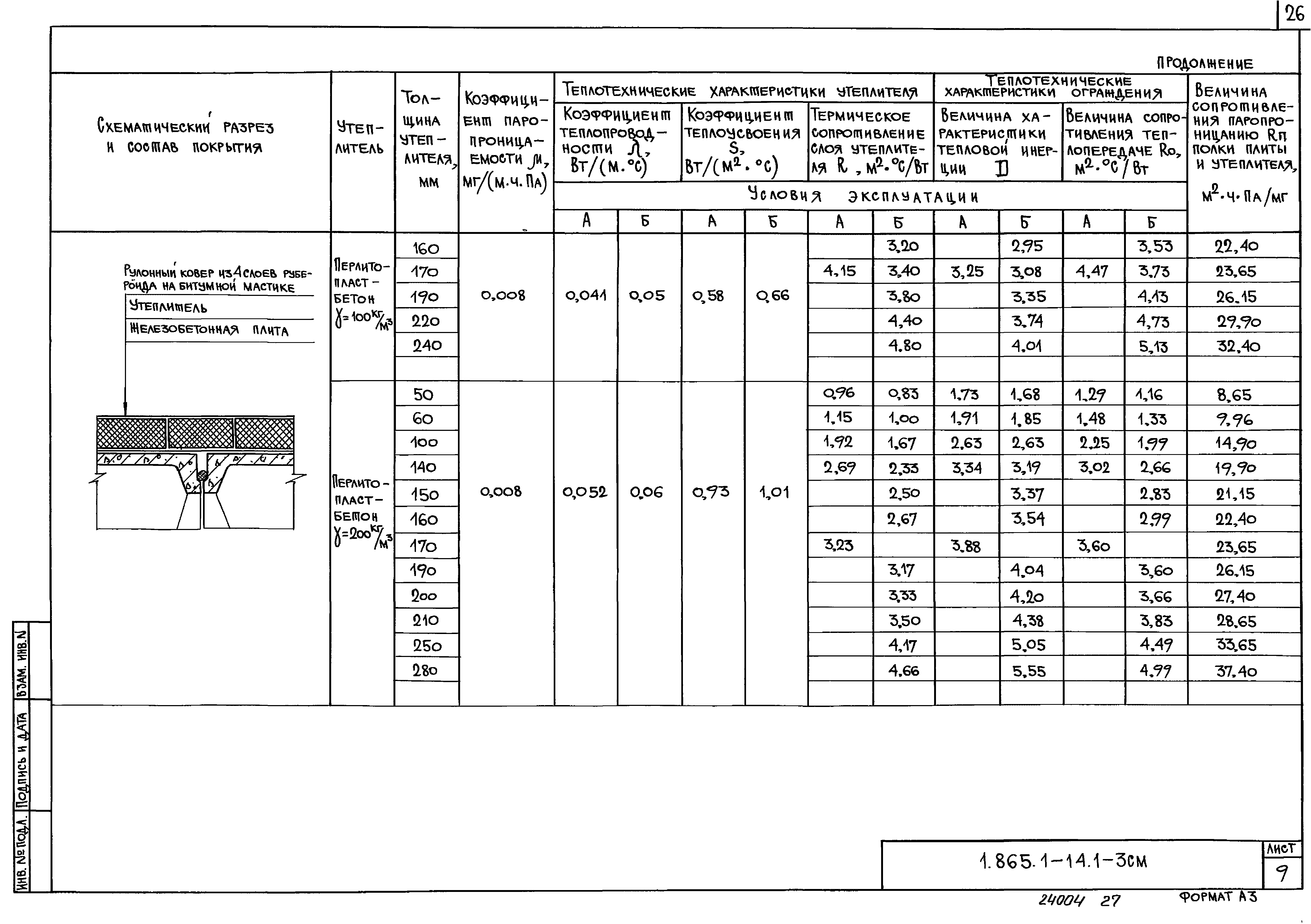 Серия 1.865.1-14