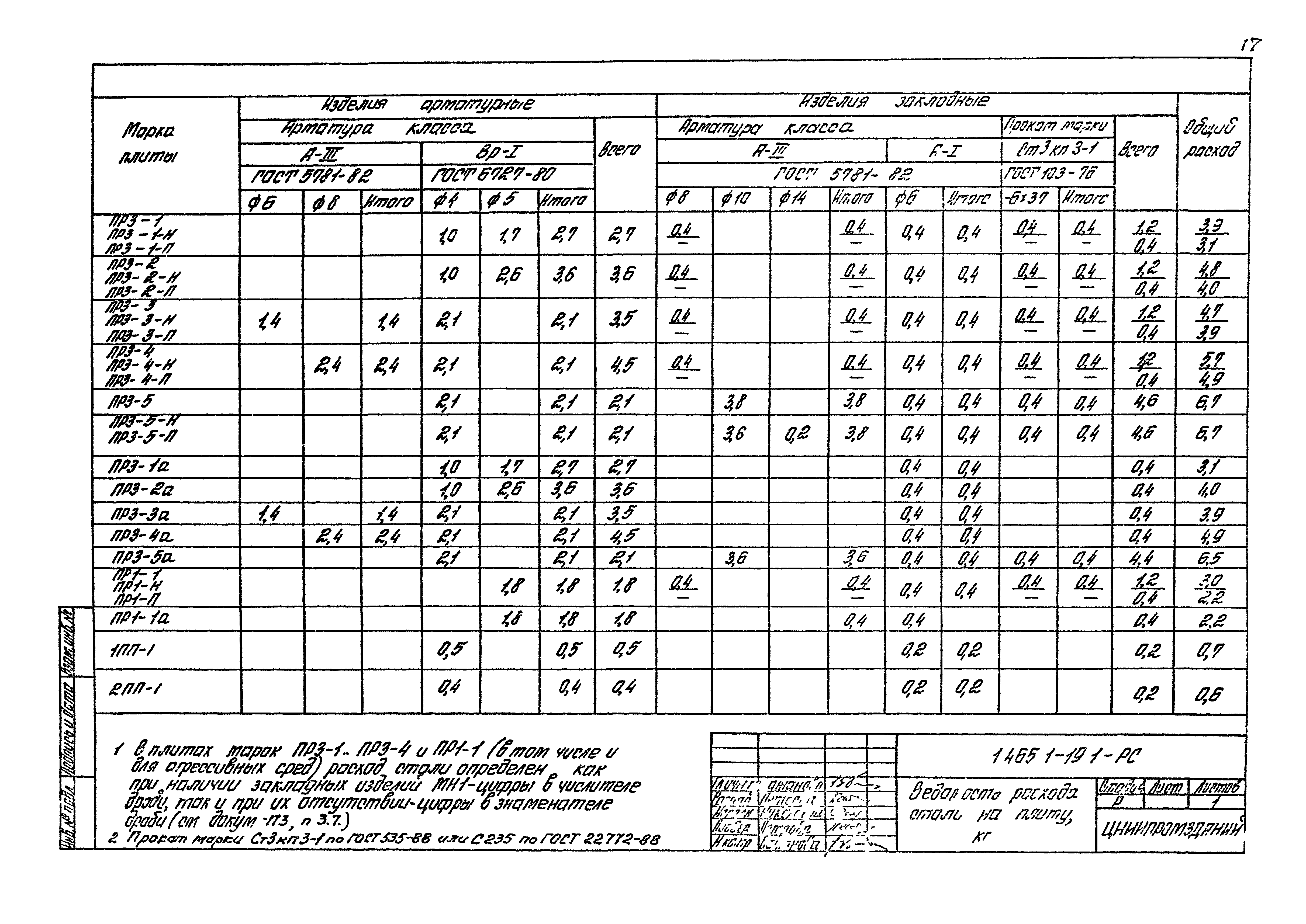 Серия 1.465.1-19