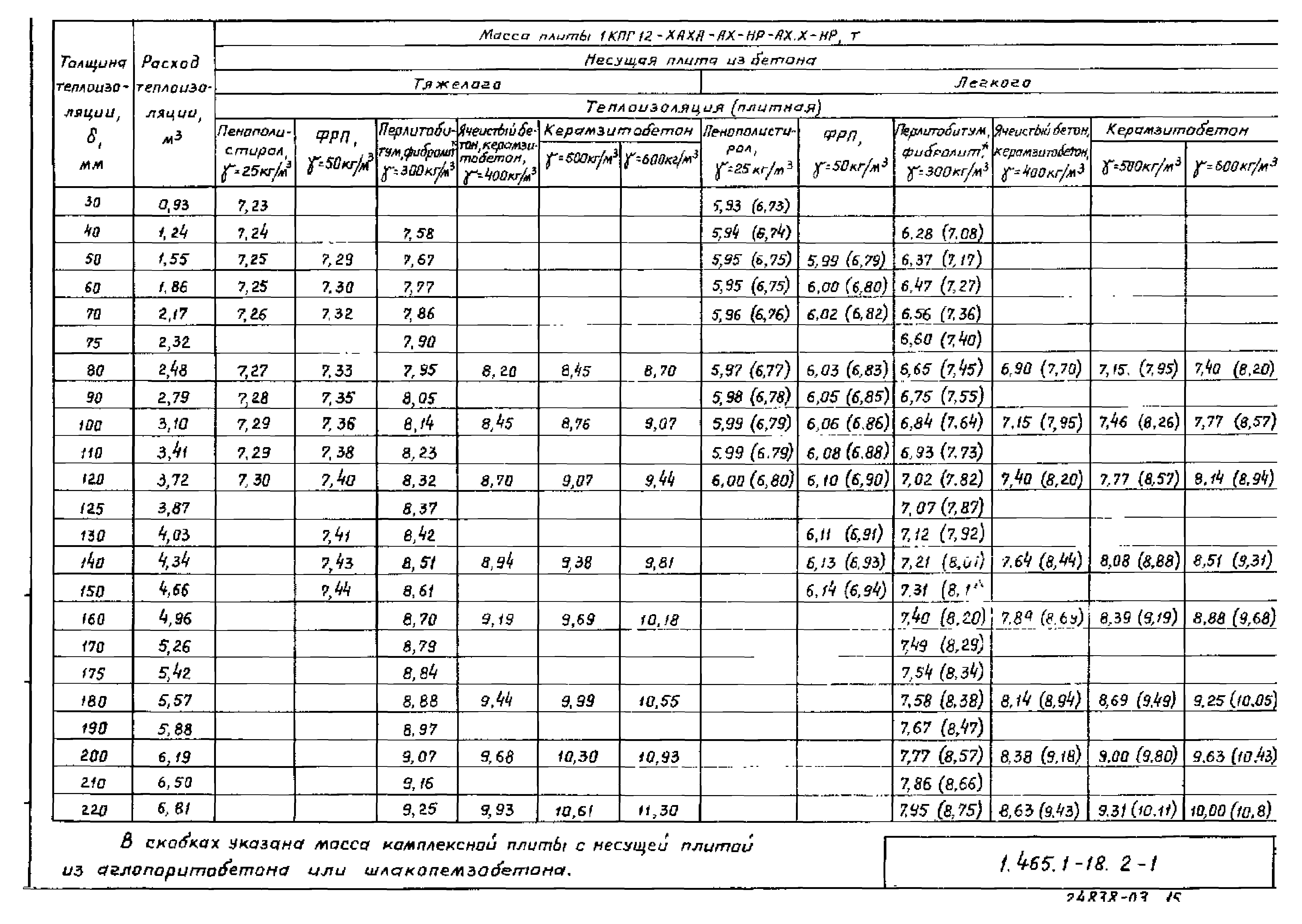 Серия 1.465.1-18