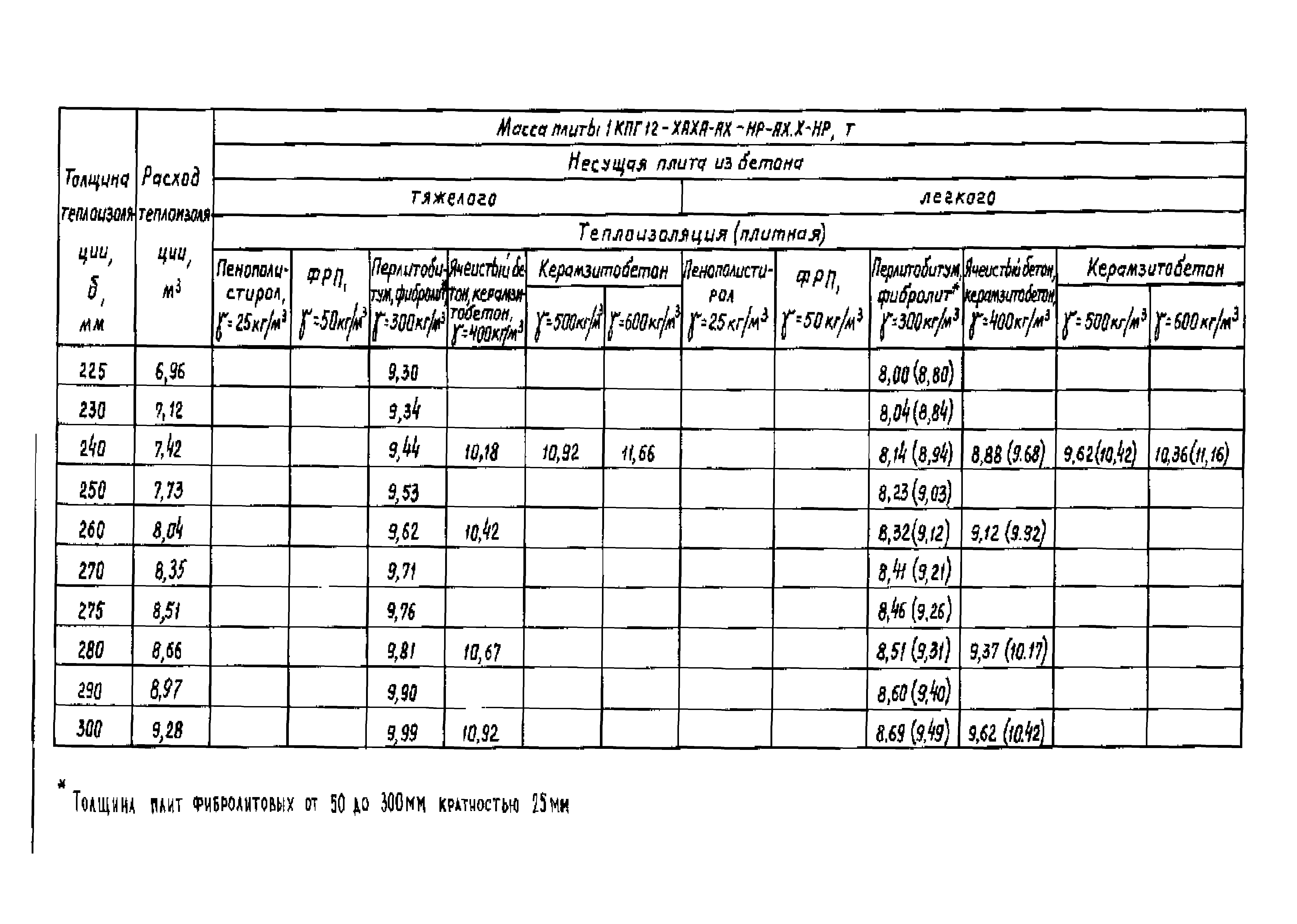 Серия 1.465.1-18