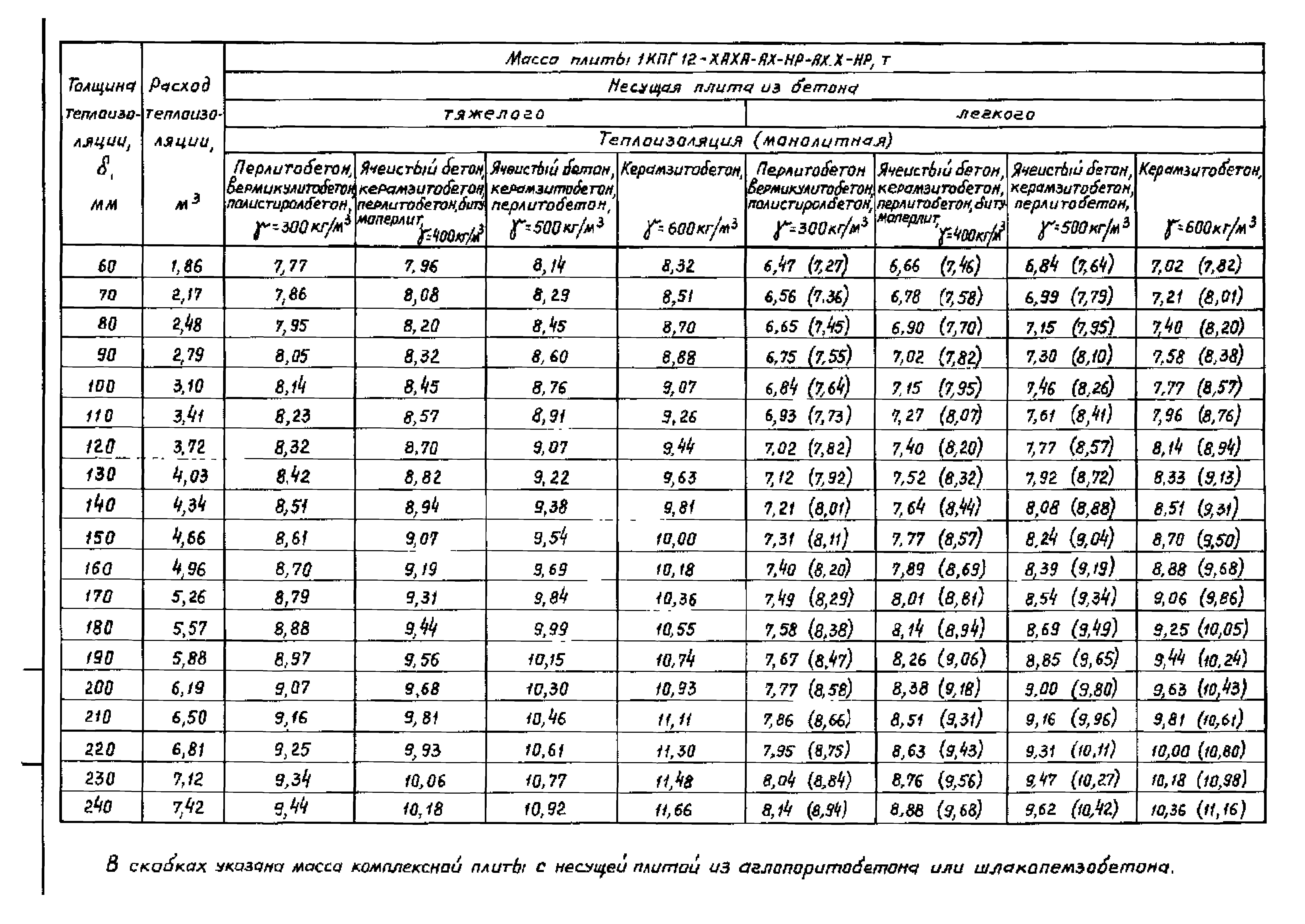 Серия 1.465.1-18