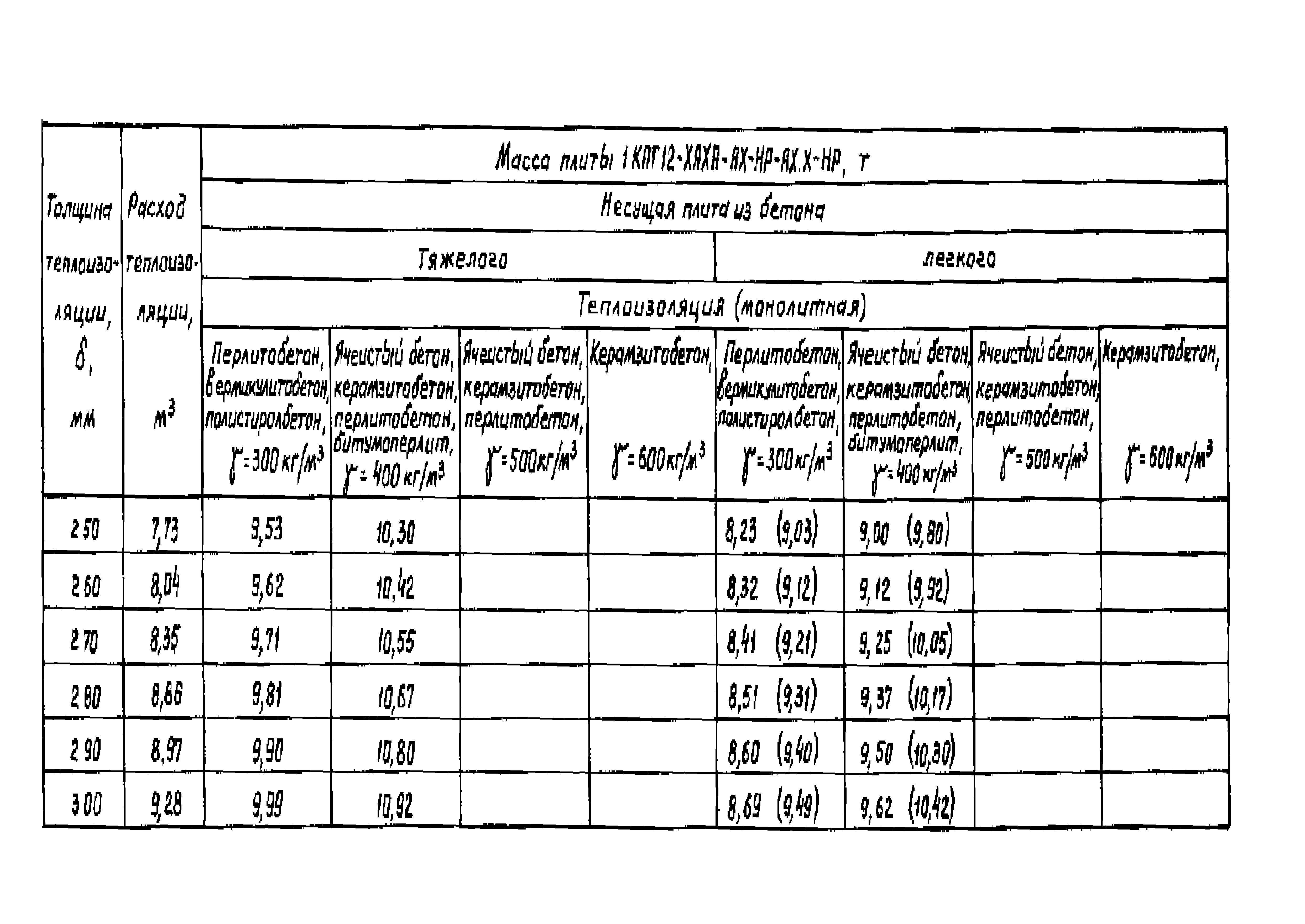 Серия 1.465.1-18