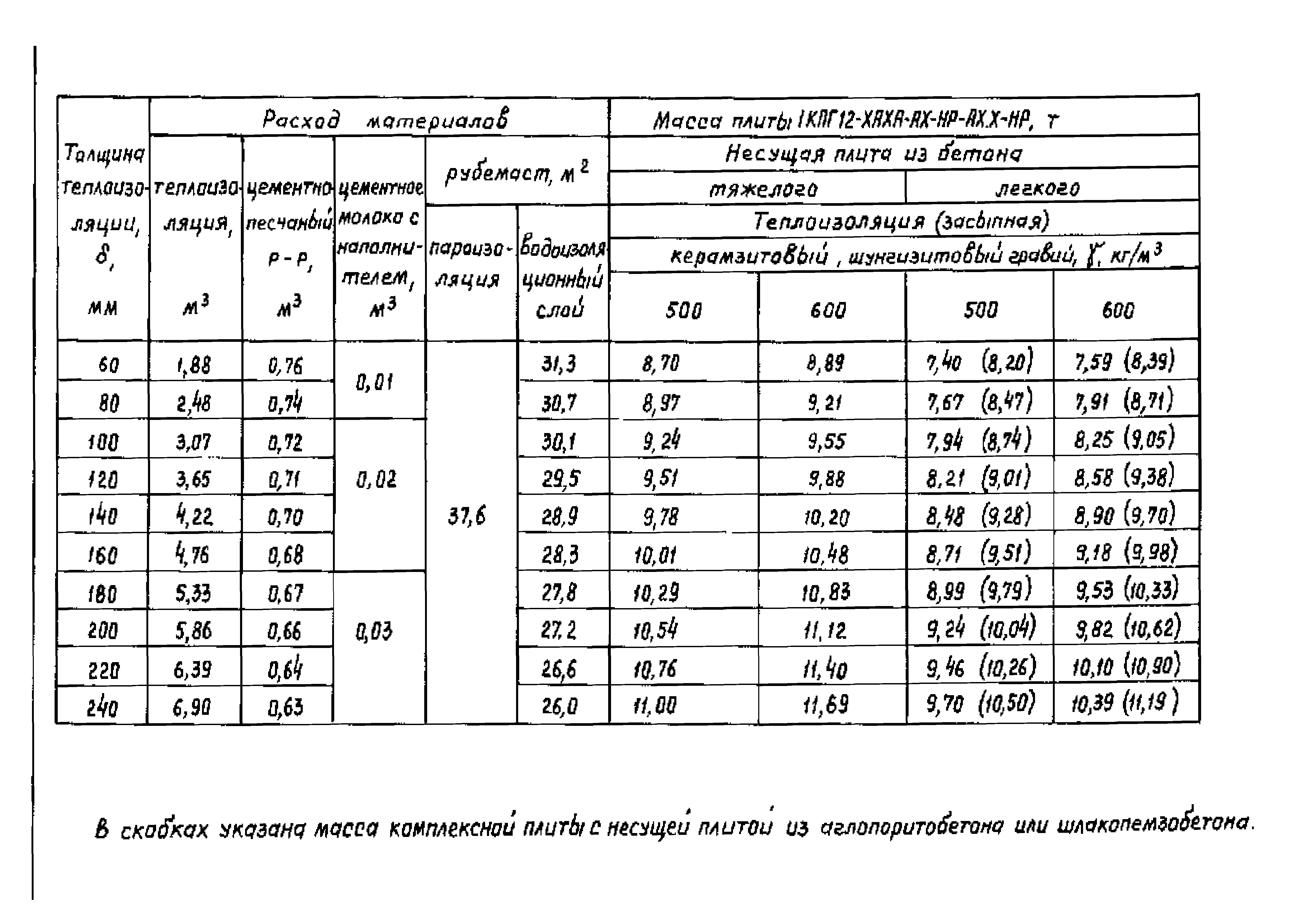 Серия 1.465.1-18