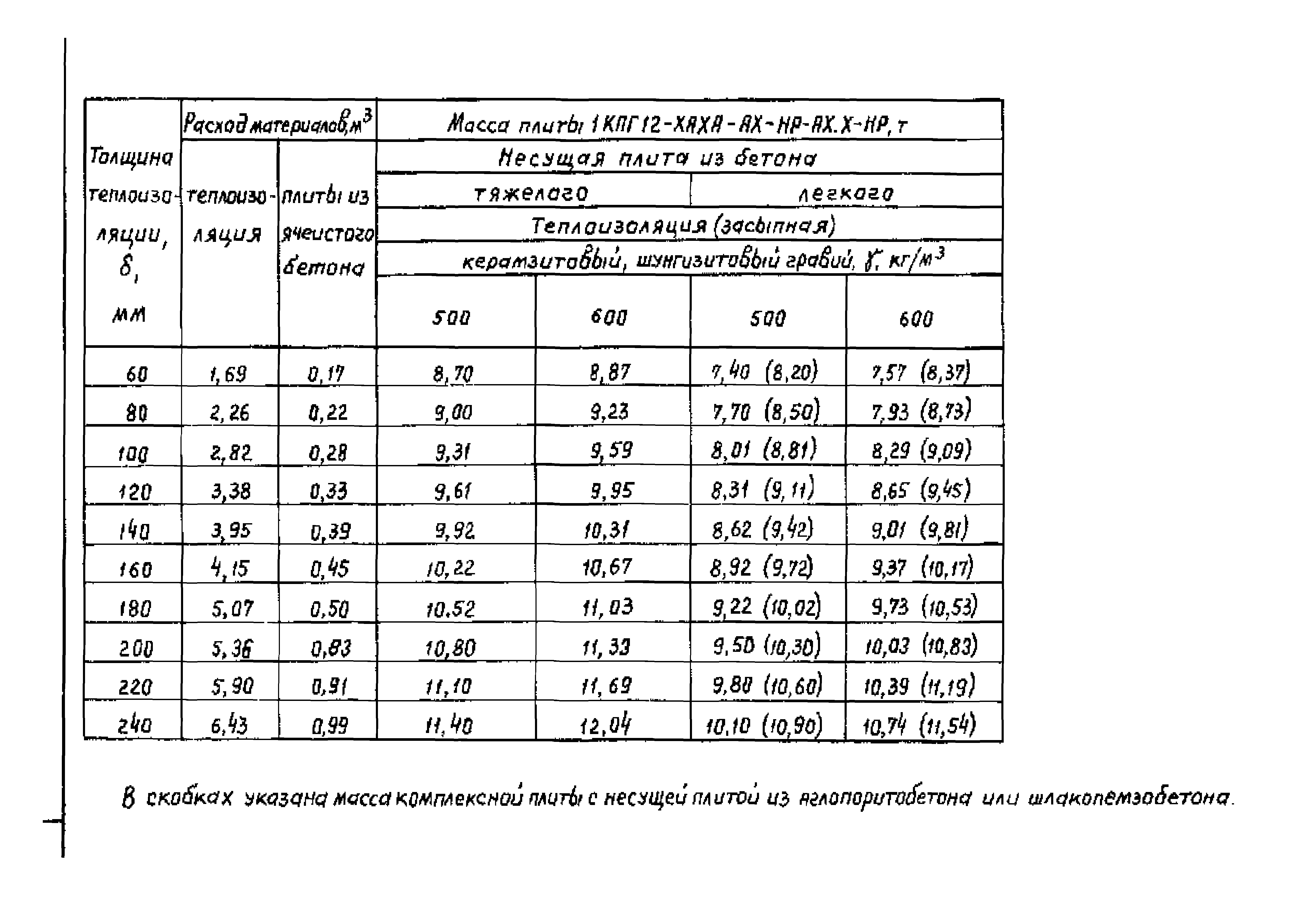 Серия 1.465.1-18