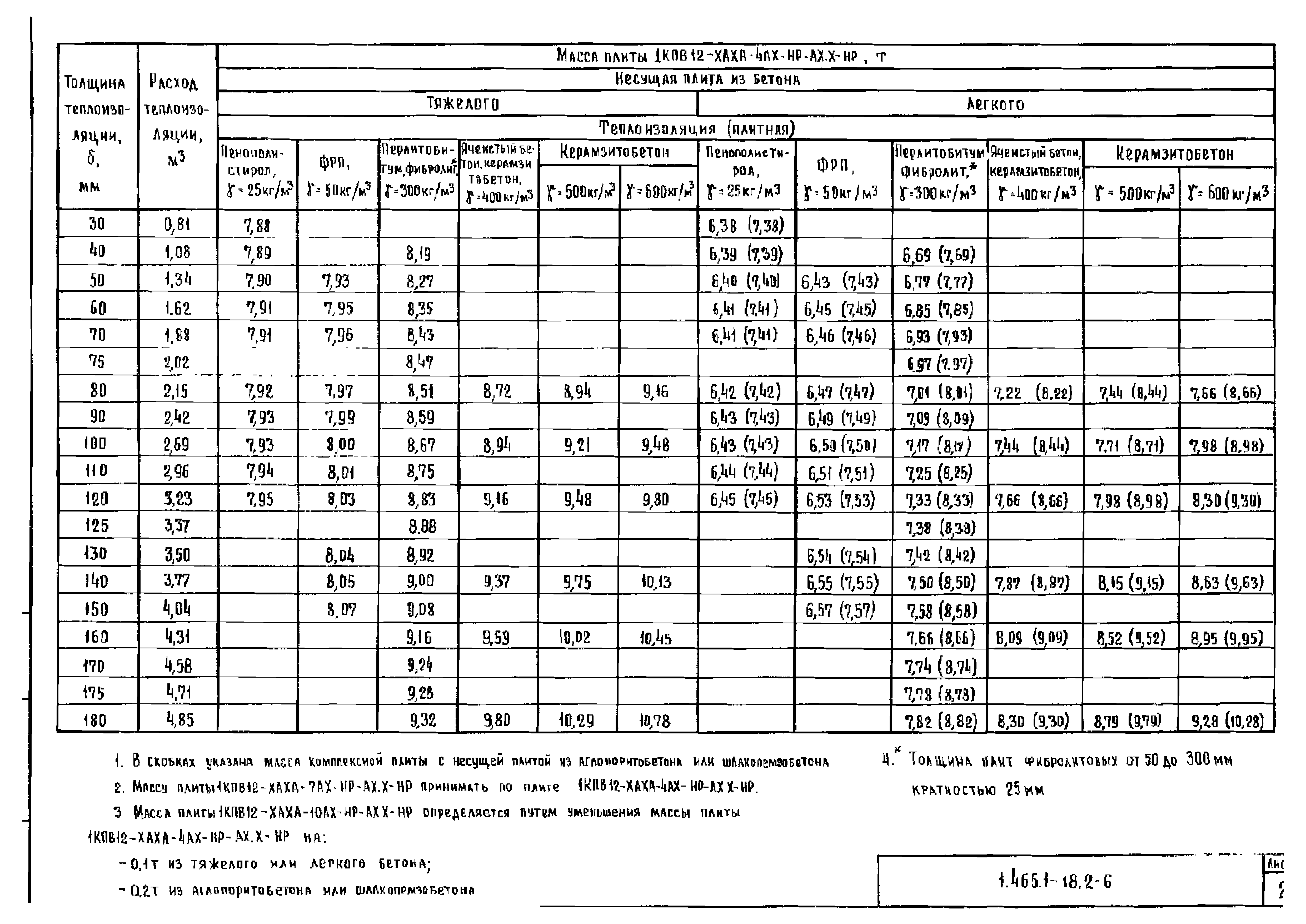 Серия 1.465.1-18