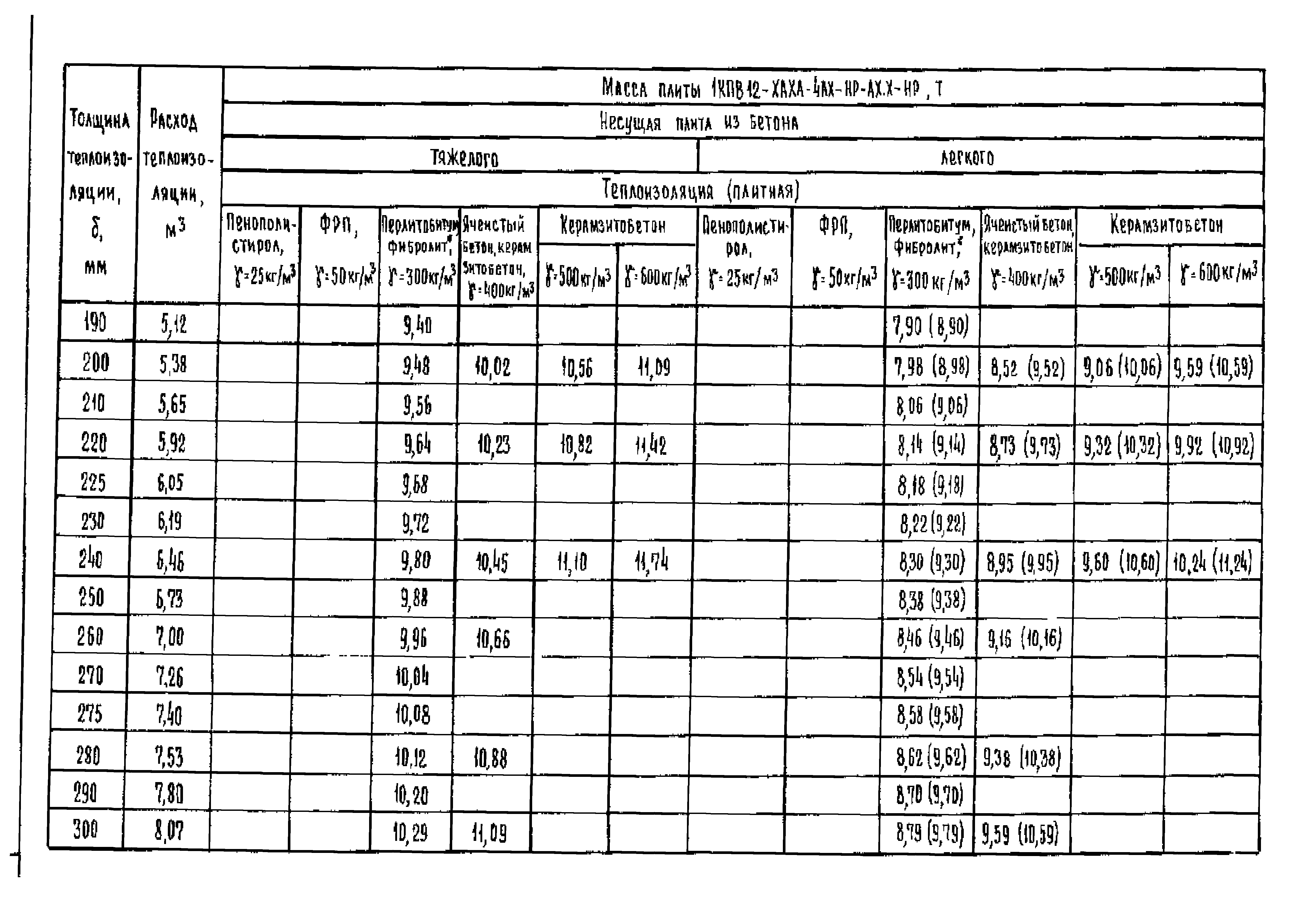 Серия 1.465.1-18