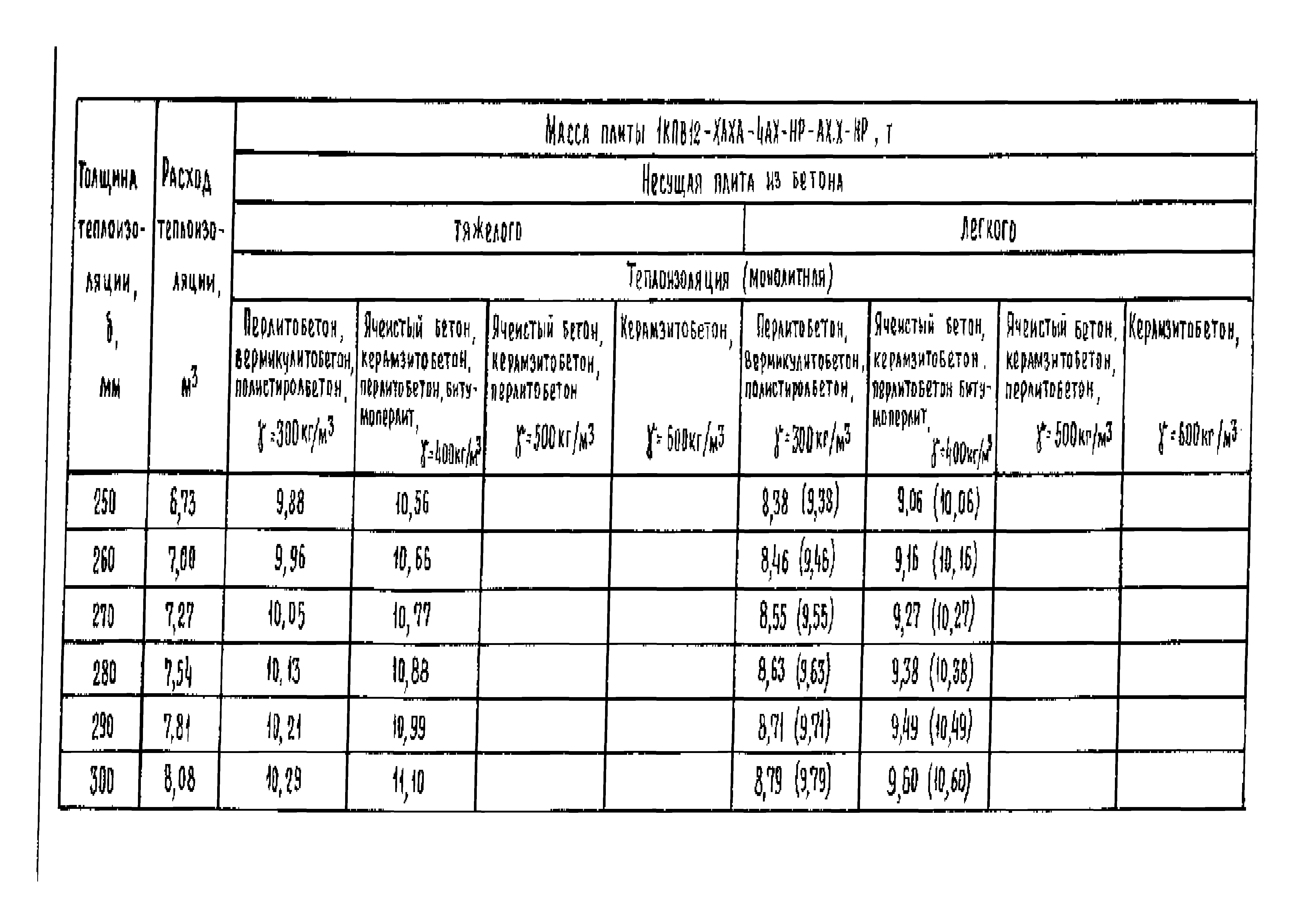 Серия 1.465.1-18