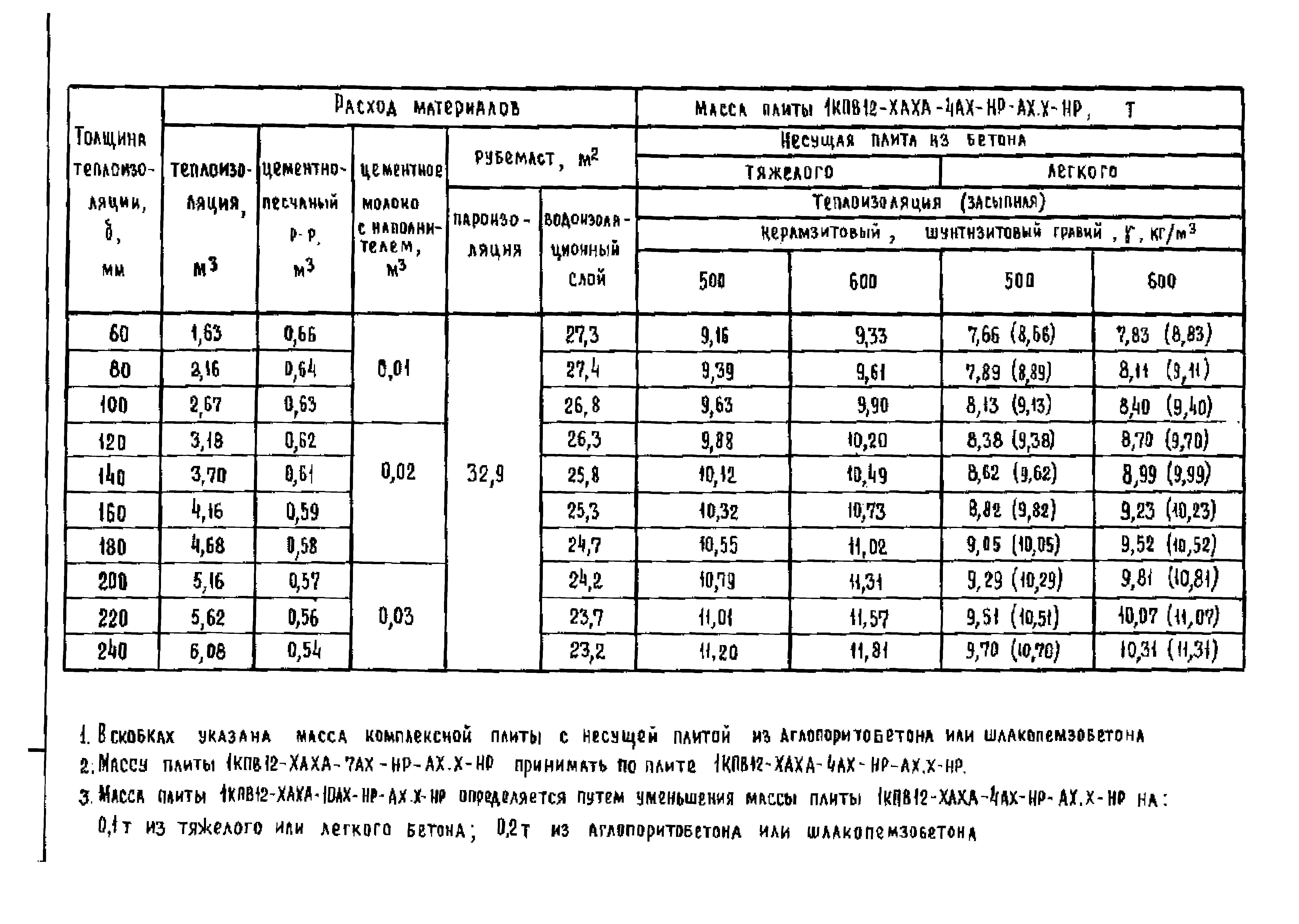 Серия 1.465.1-18