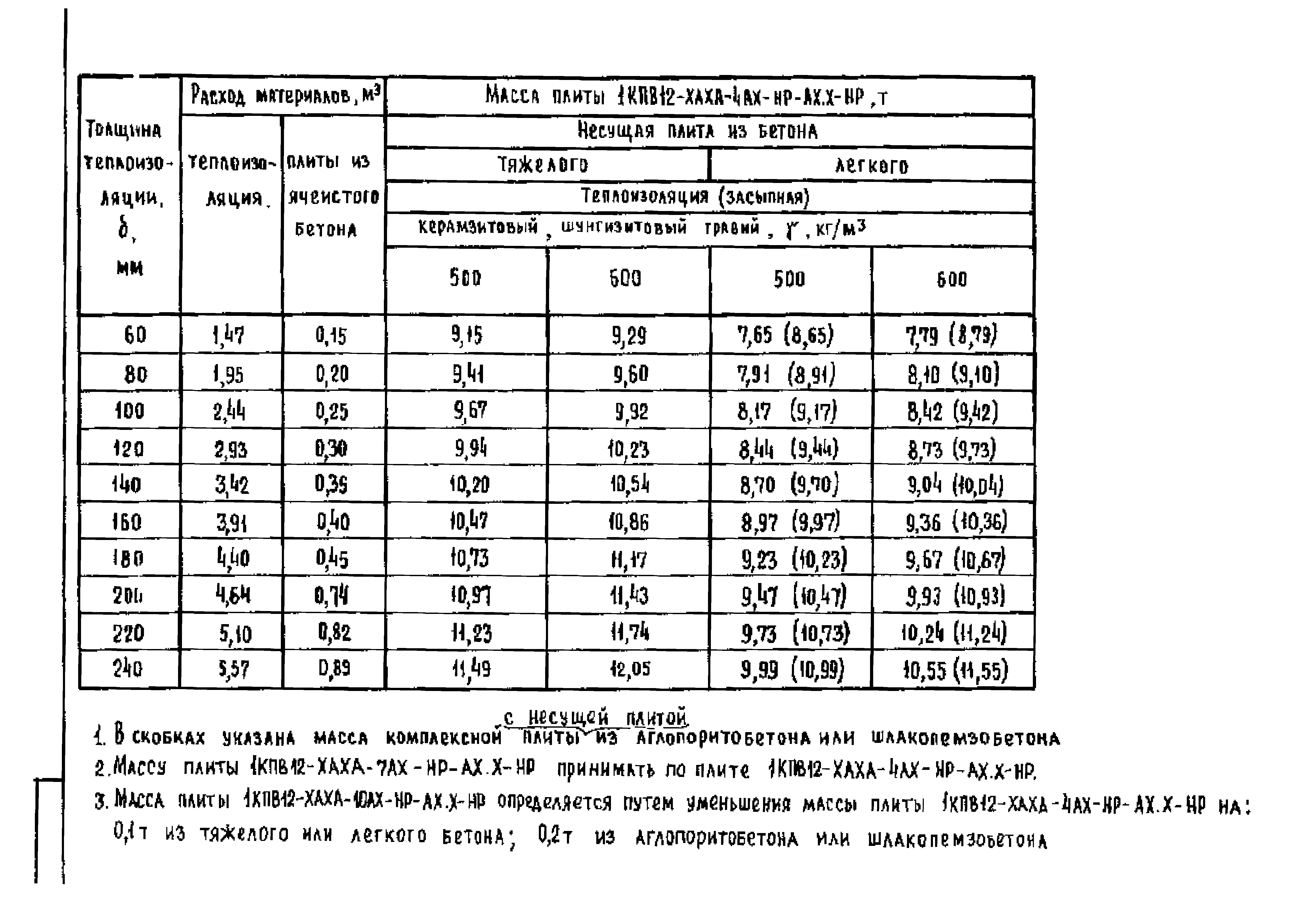 Серия 1.465.1-18