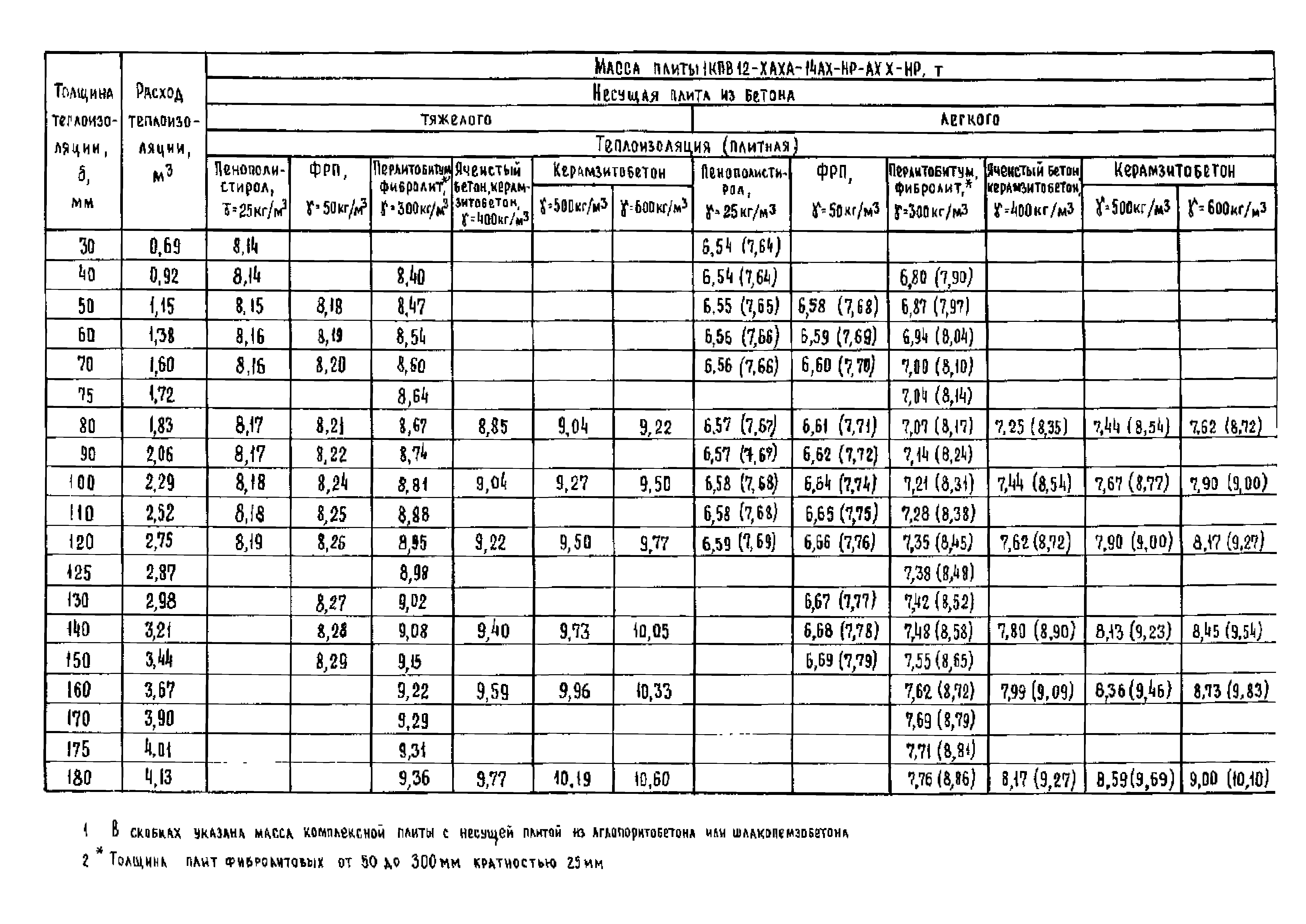 Серия 1.465.1-18