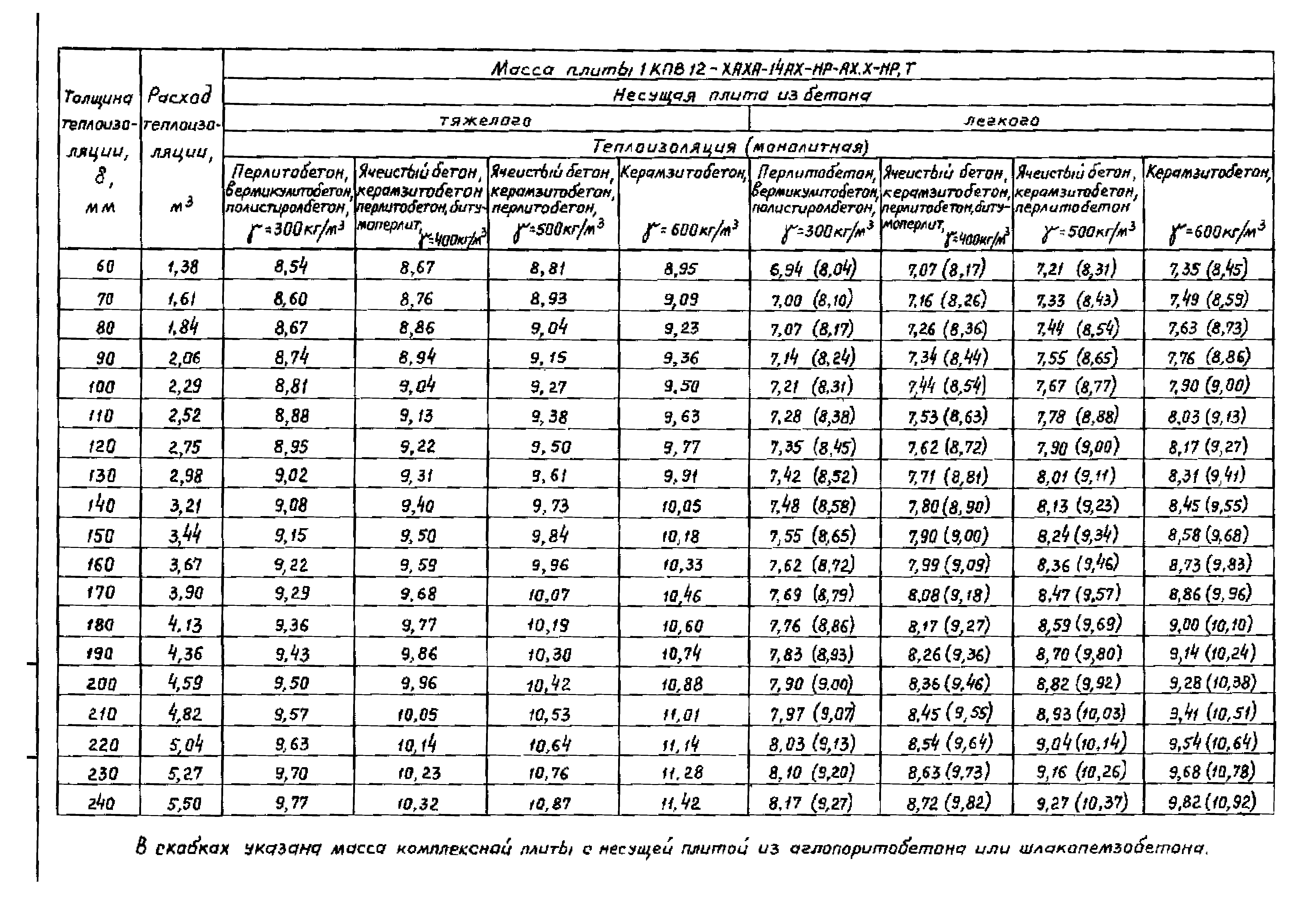 Серия 1.465.1-18