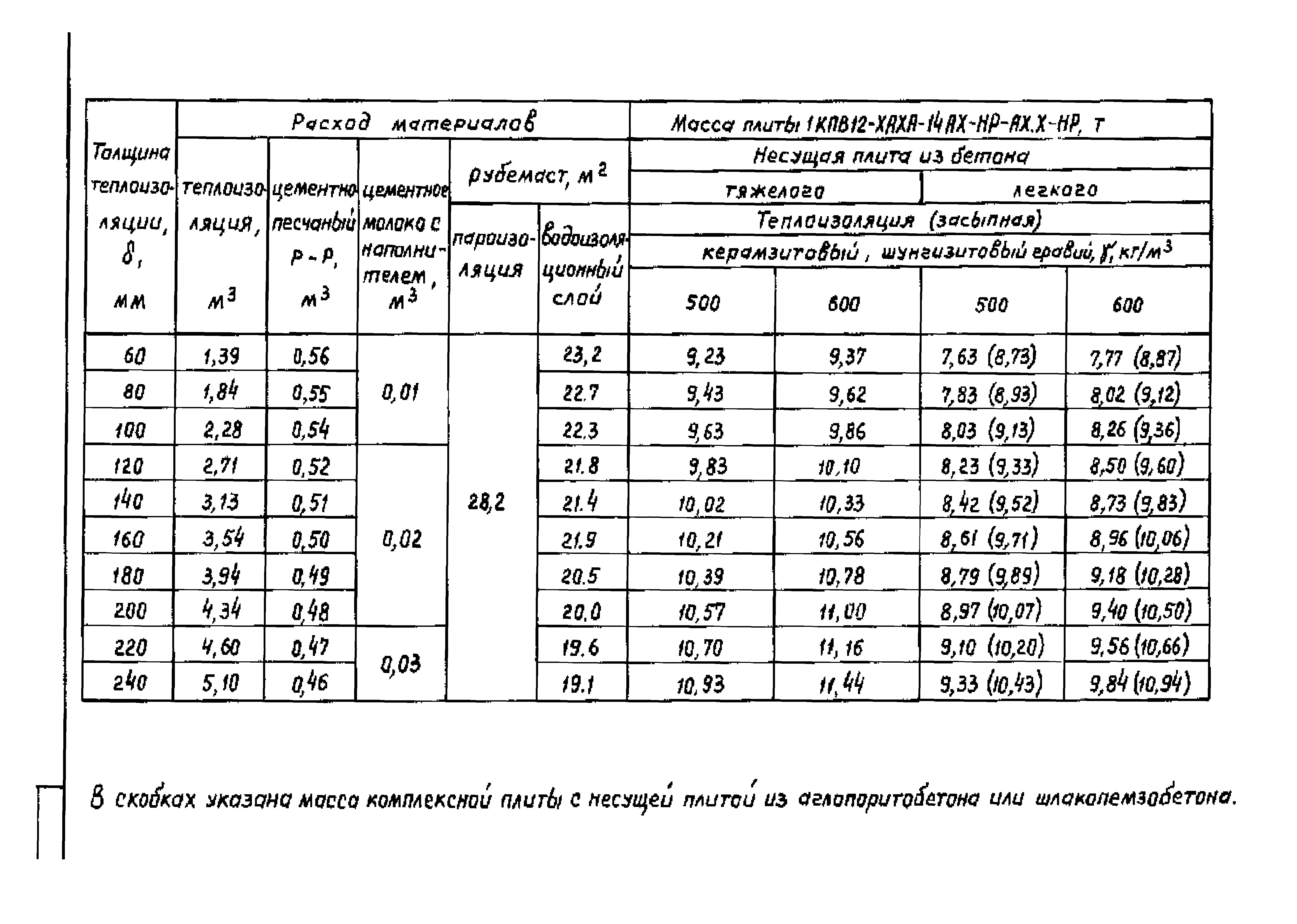 Серия 1.465.1-18