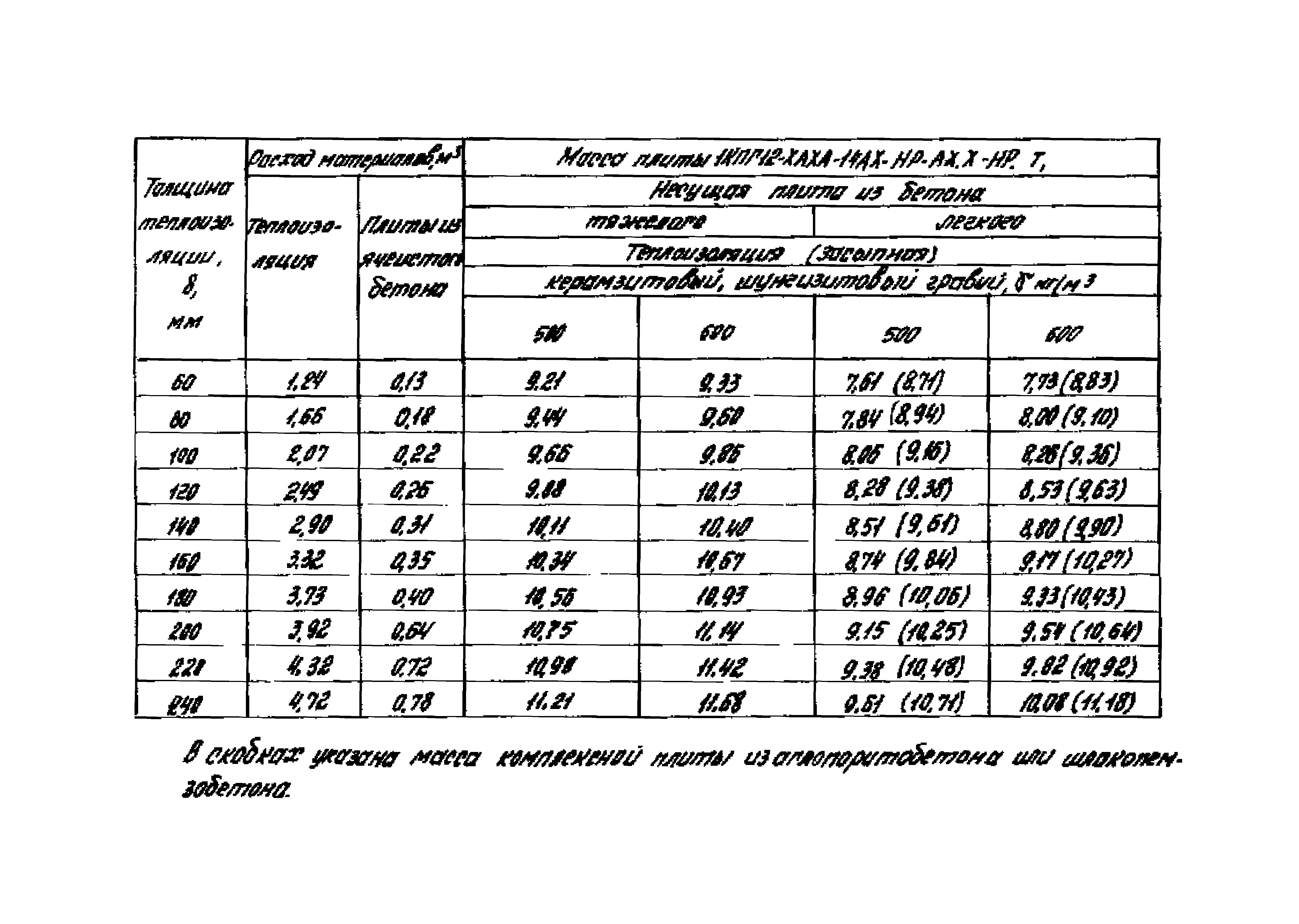 Серия 1.465.1-18