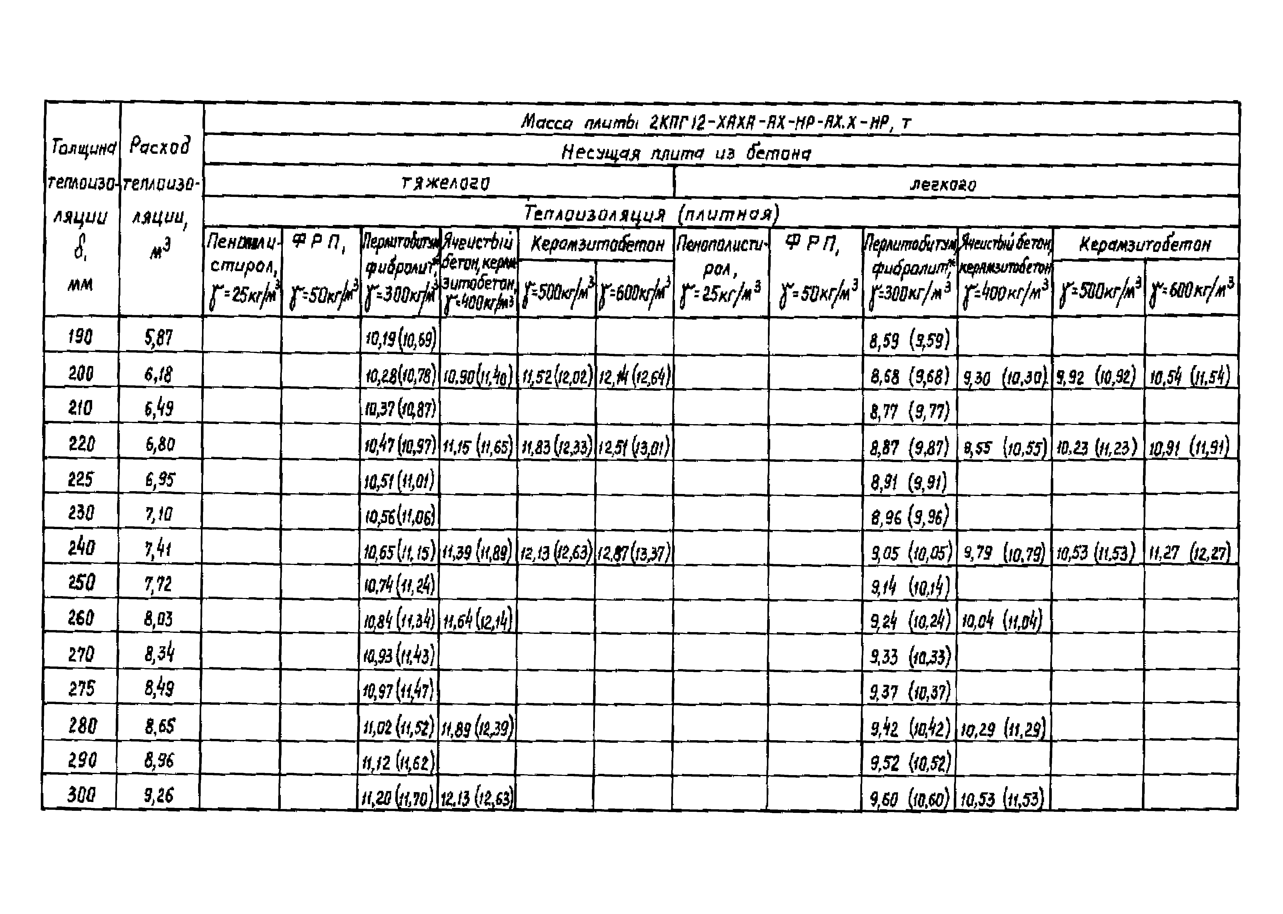 Серия 1.465.1-18