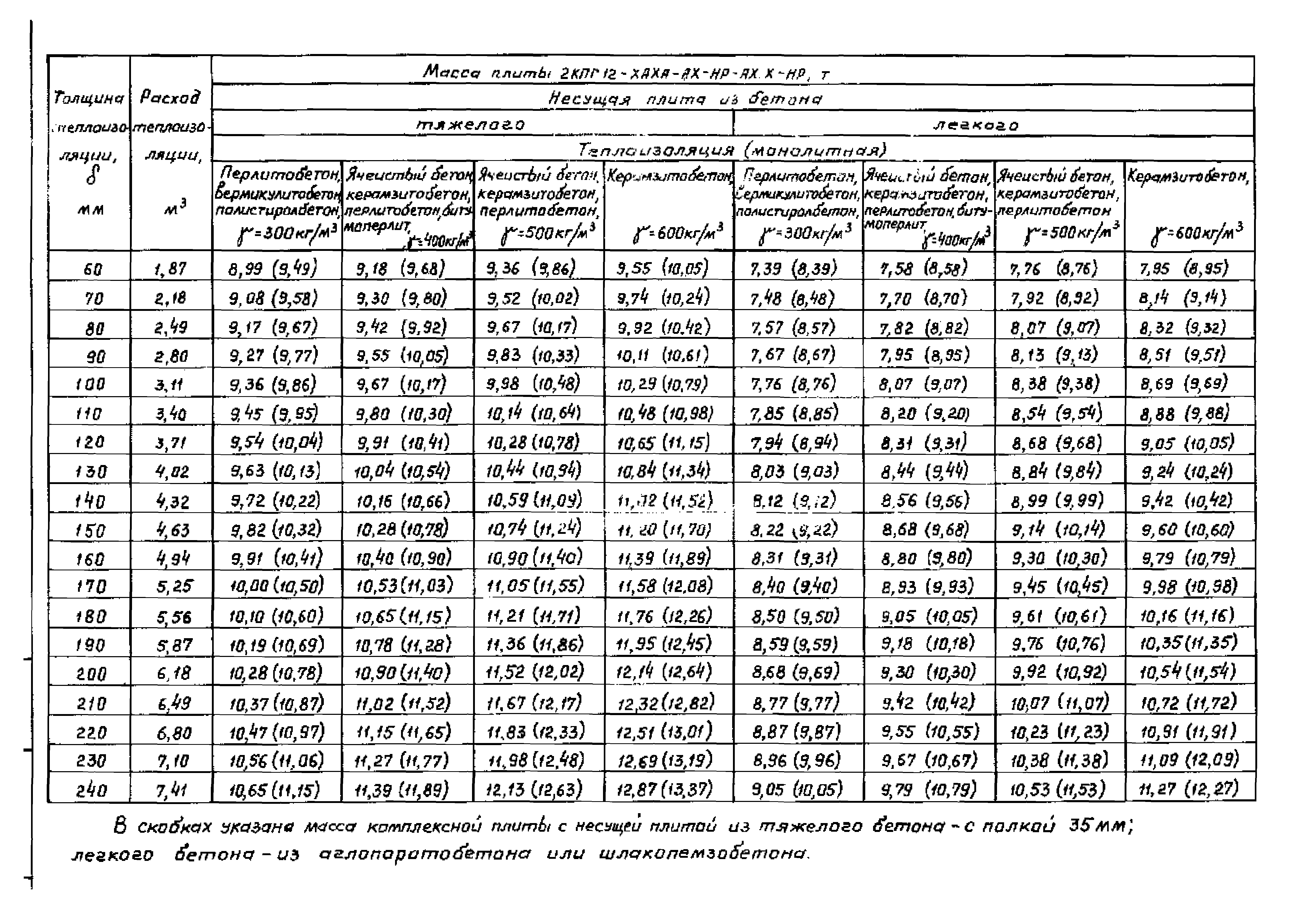 Серия 1.465.1-18