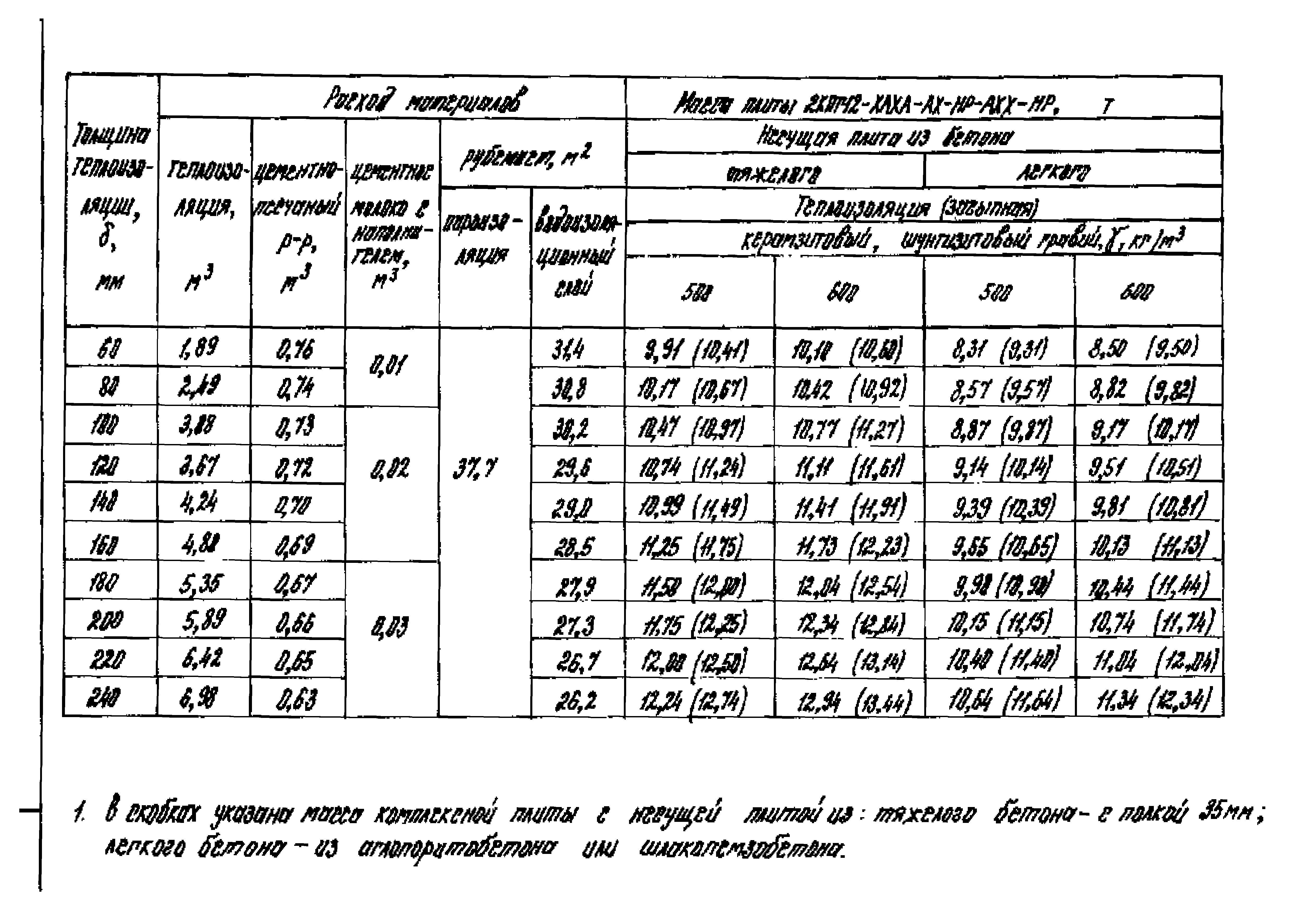 Серия 1.465.1-18