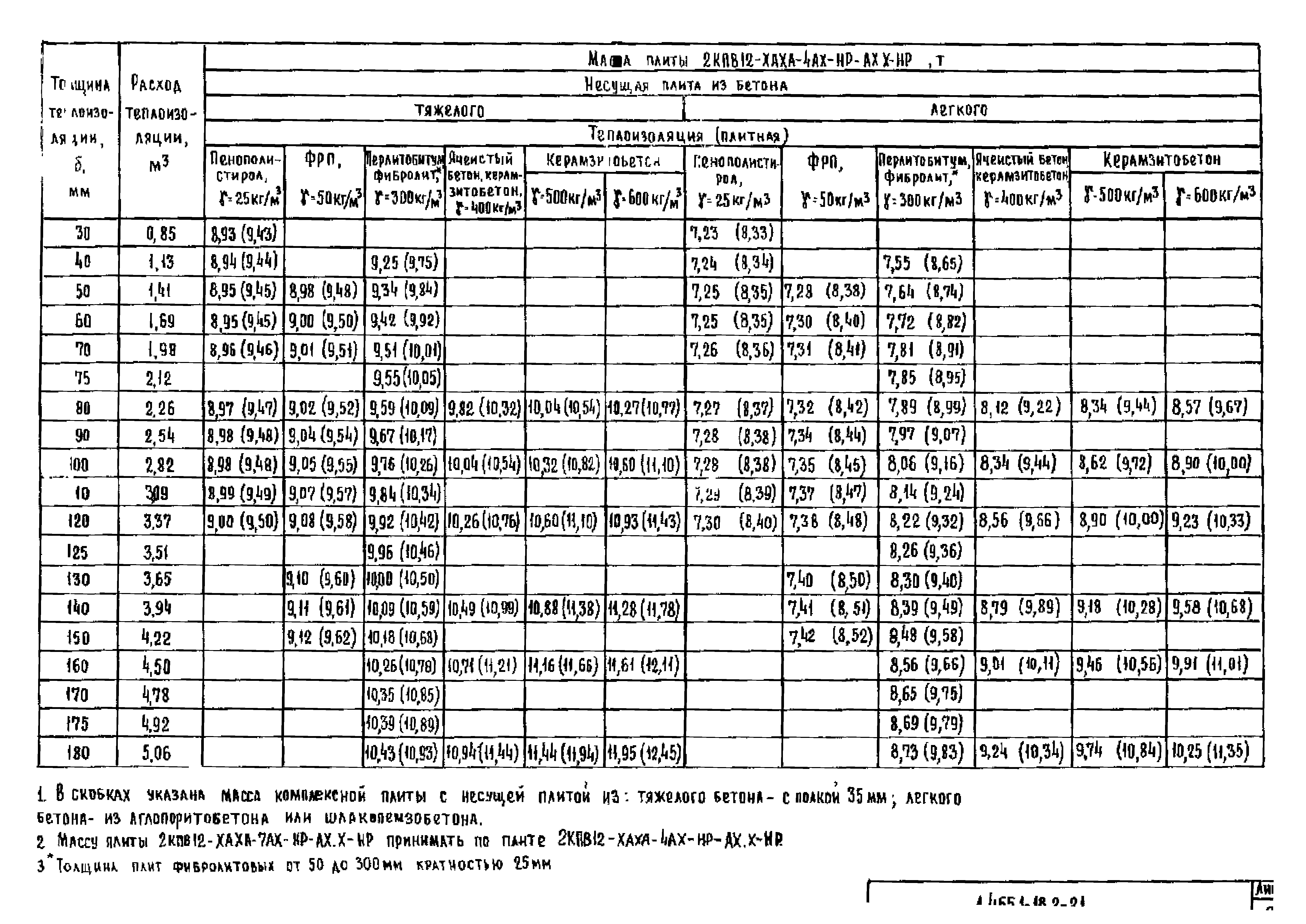 Серия 1.465.1-18