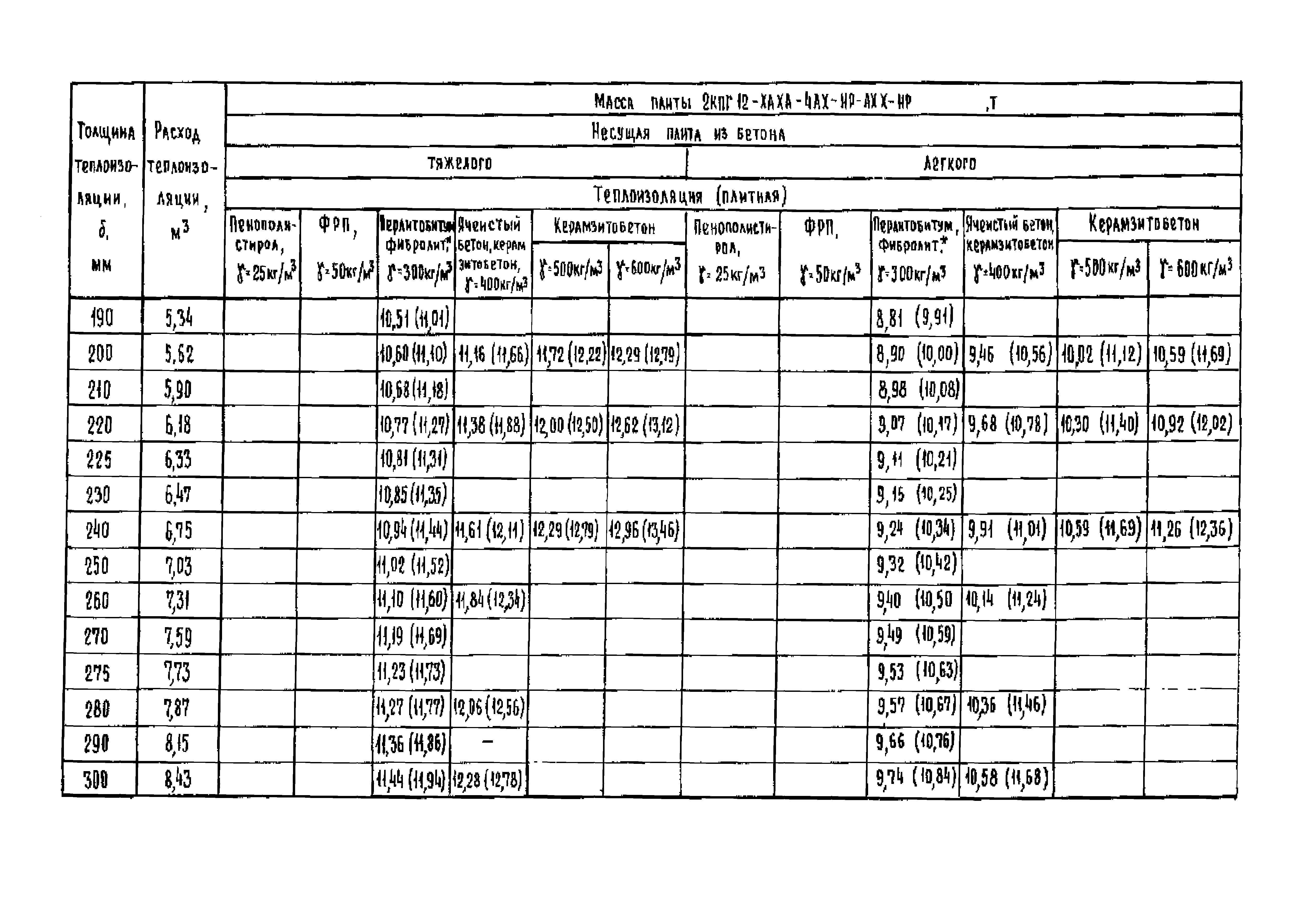 Серия 1.465.1-18