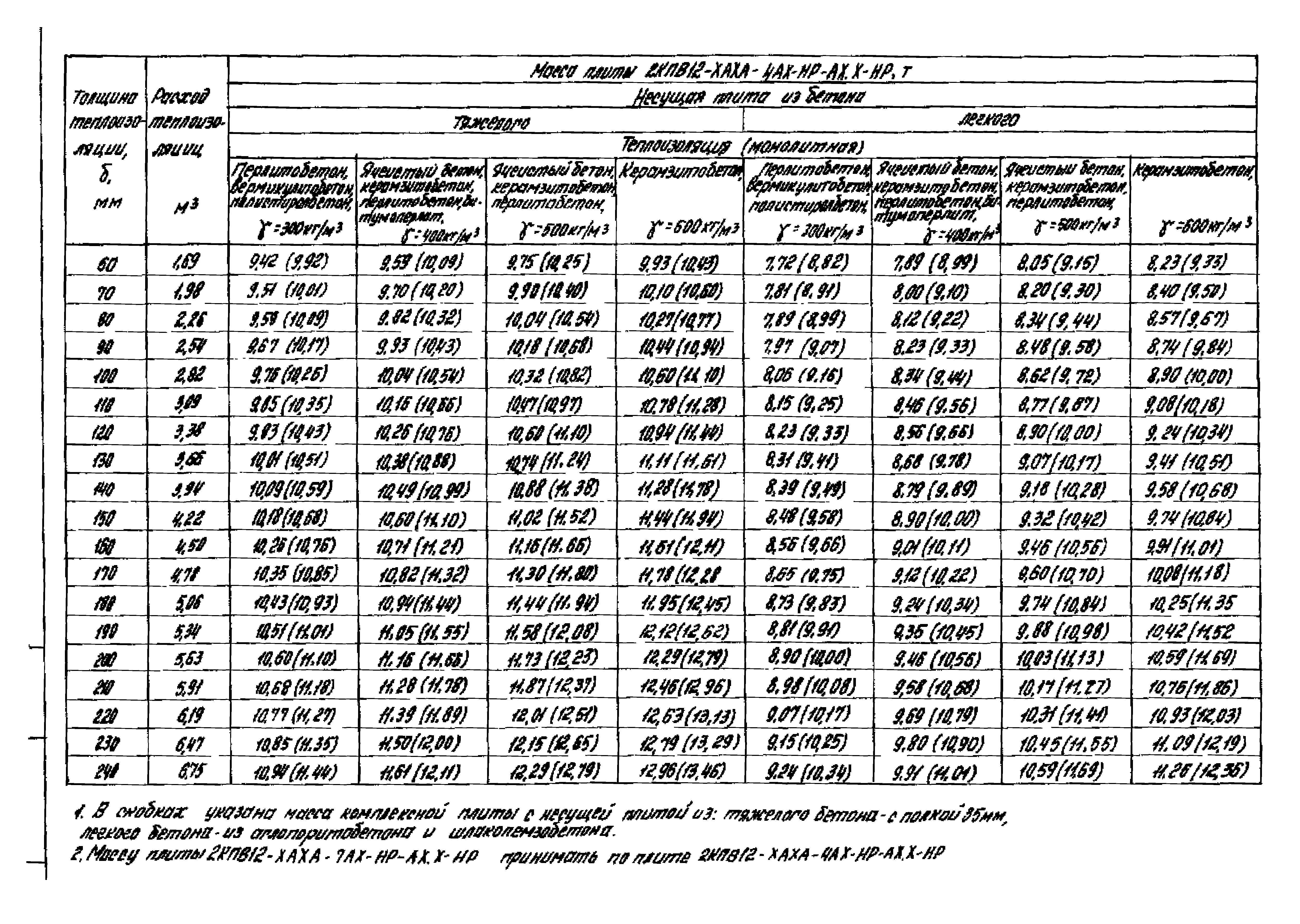 Серия 1.465.1-18