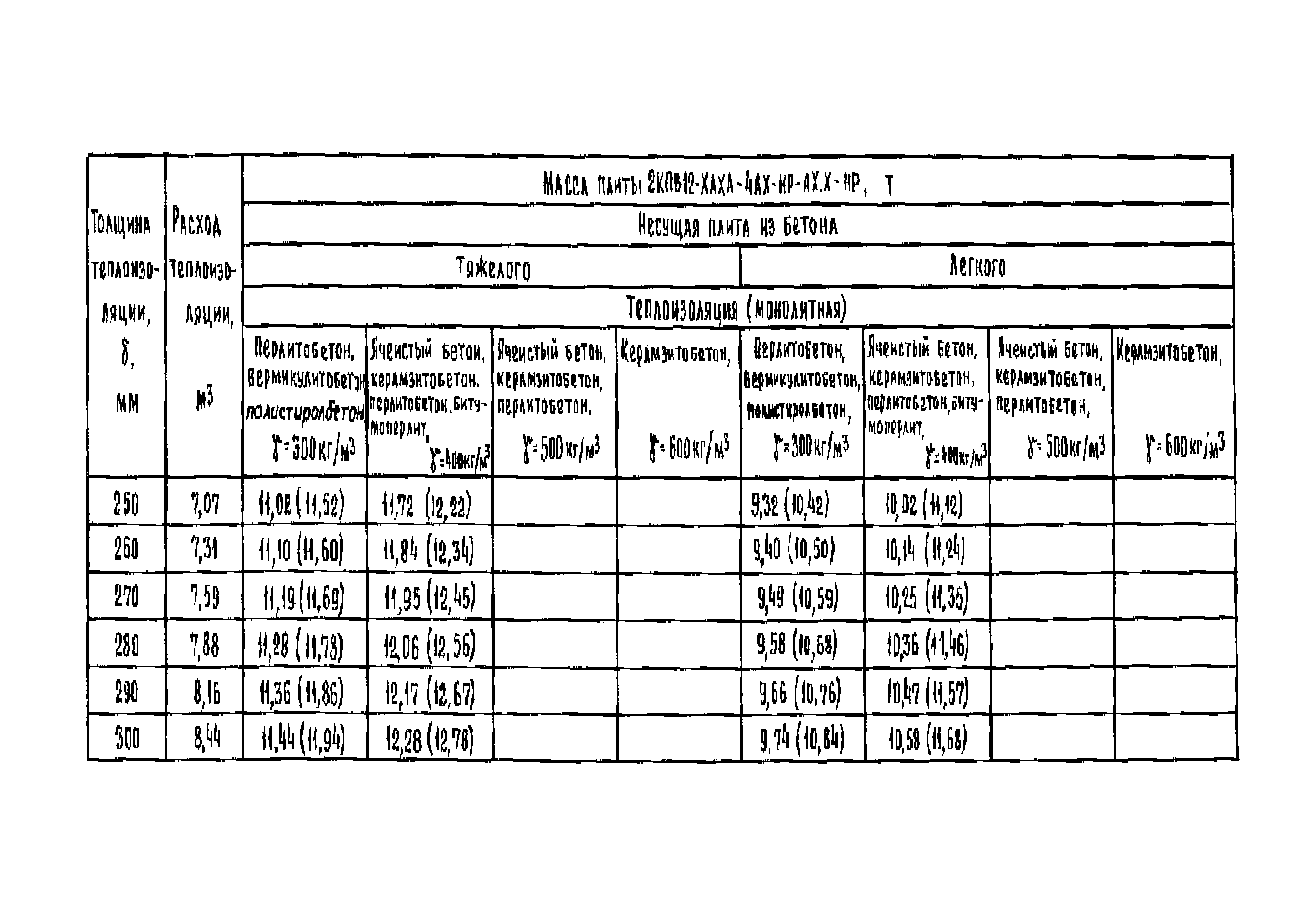 Серия 1.465.1-18