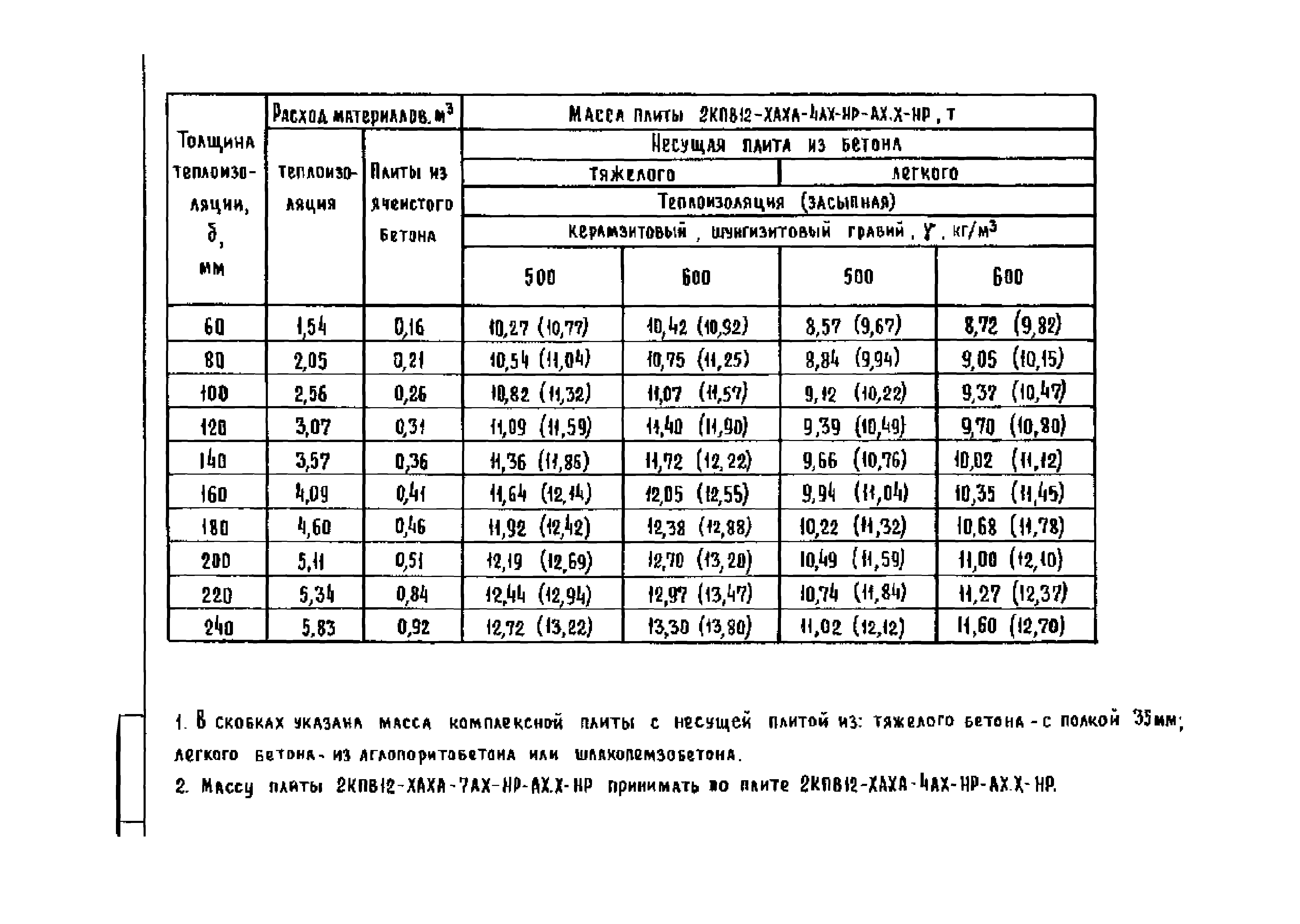 Серия 1.465.1-18