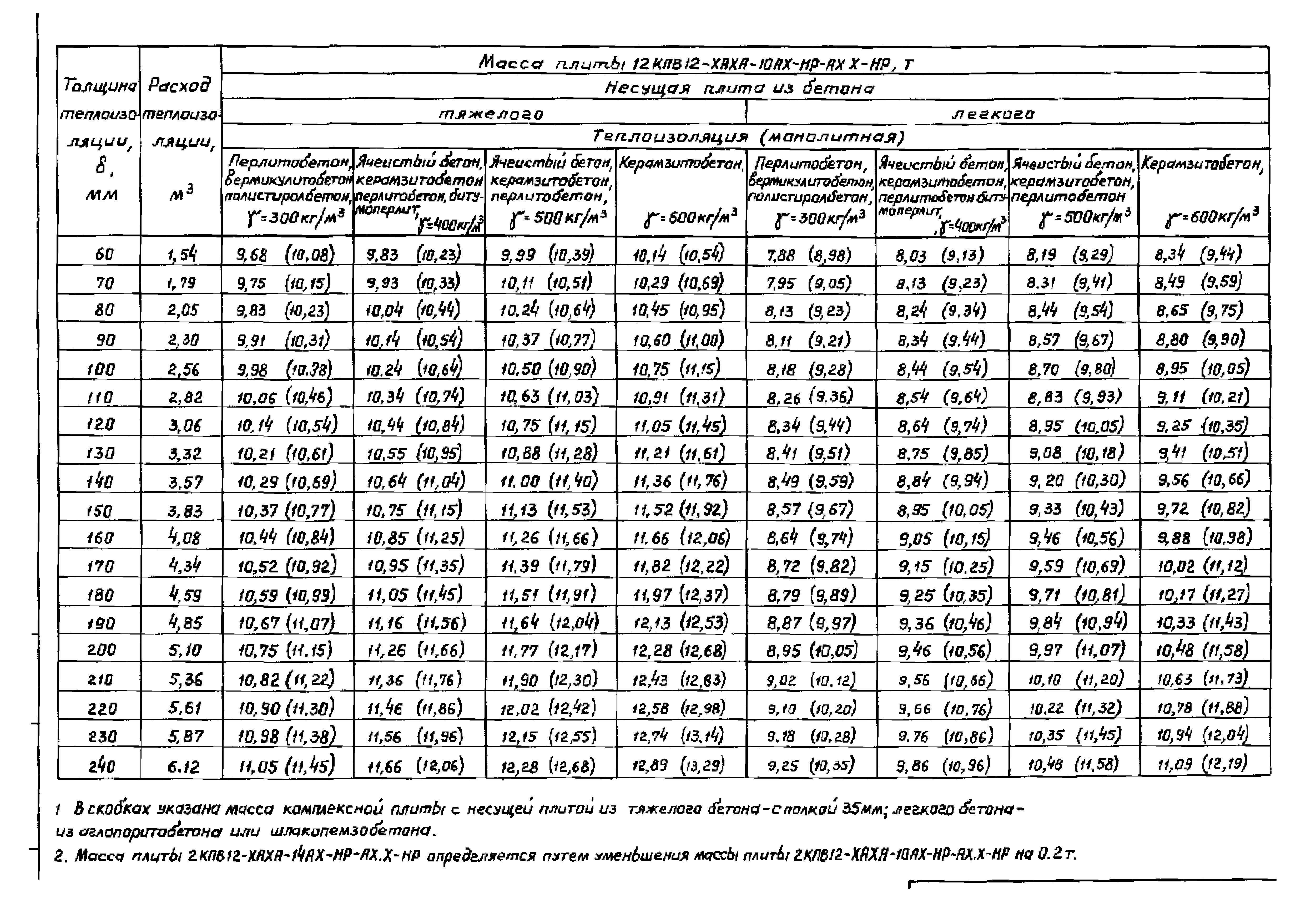 Серия 1.465.1-18