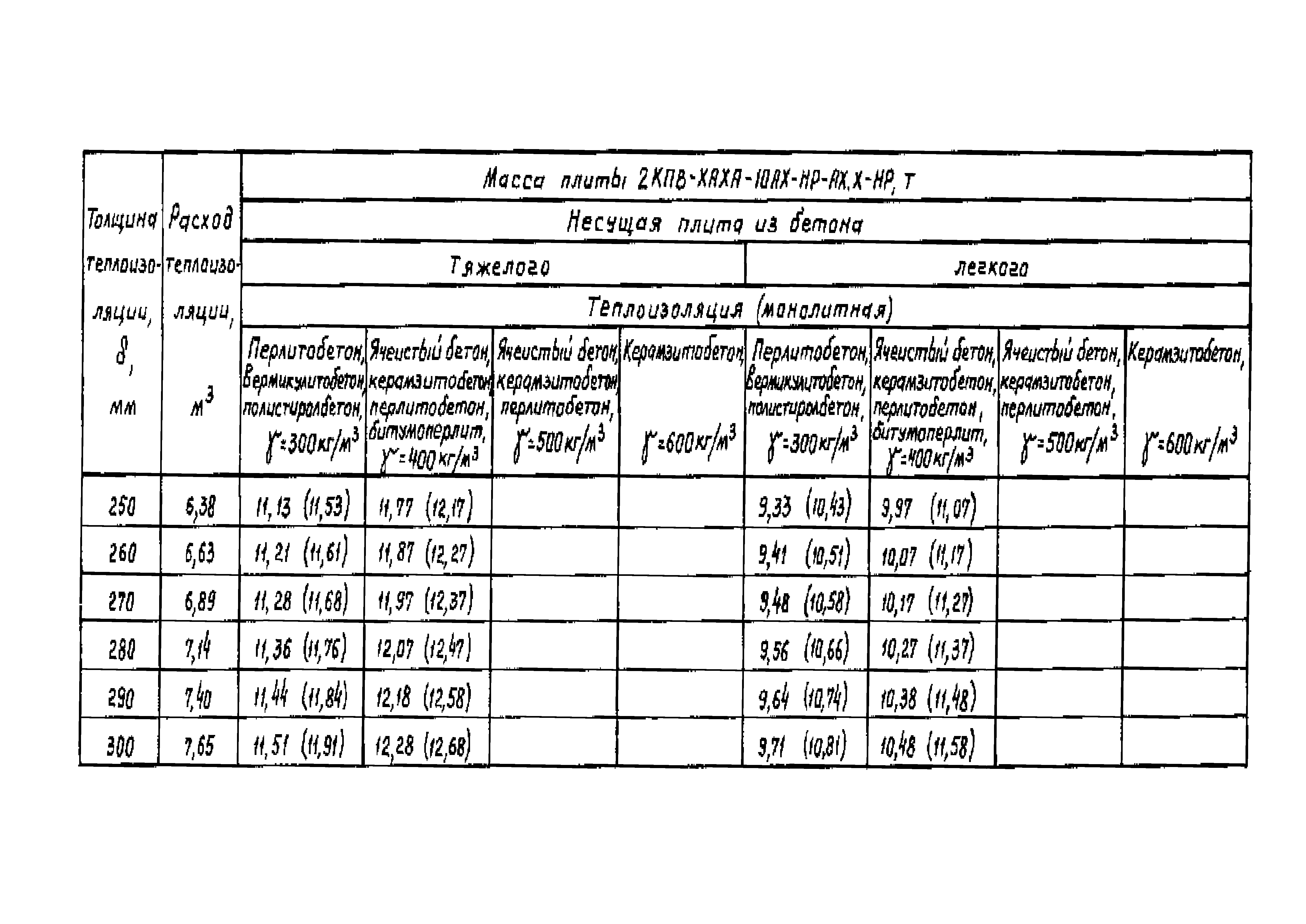 Серия 1.465.1-18