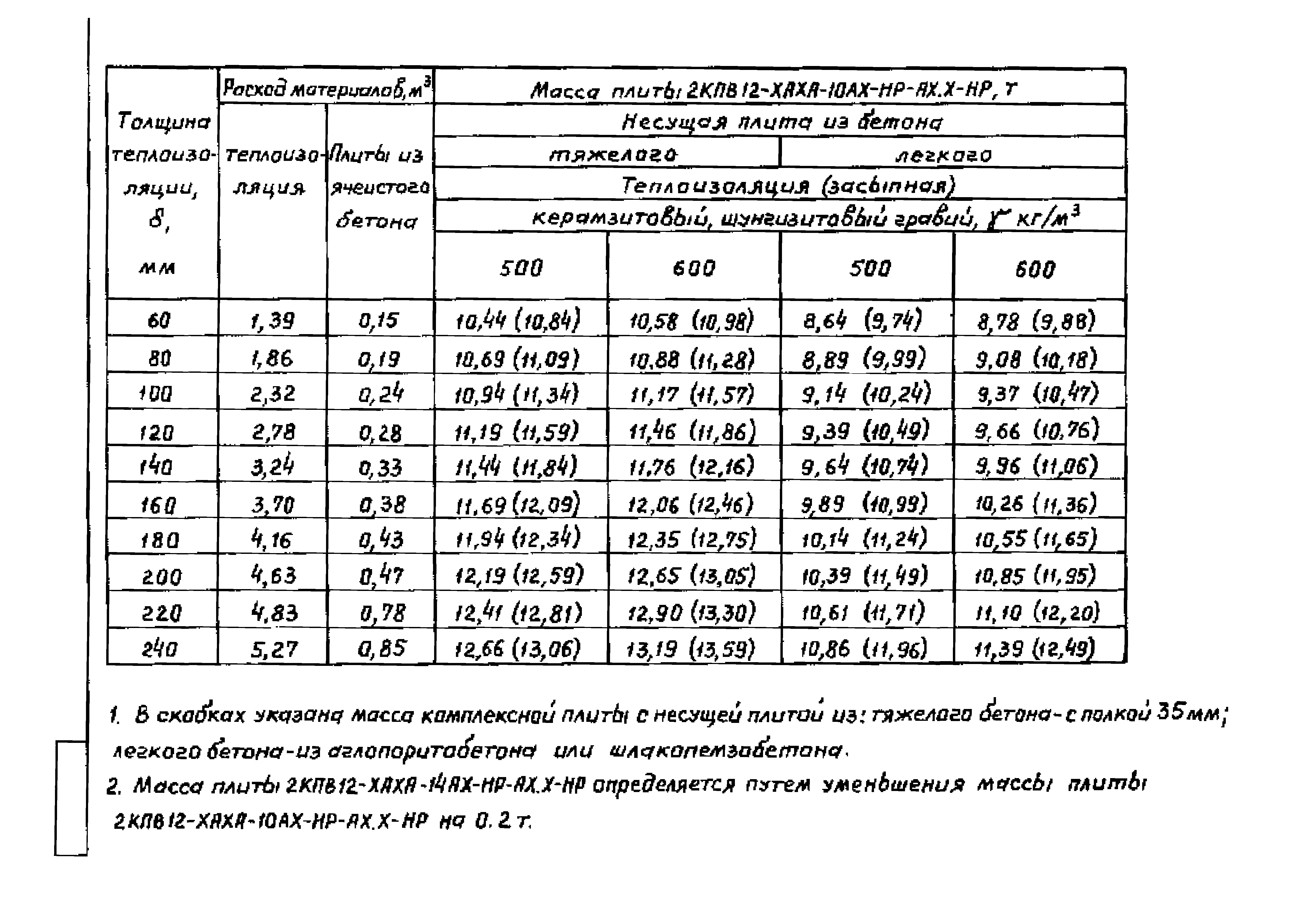 Серия 1.465.1-18