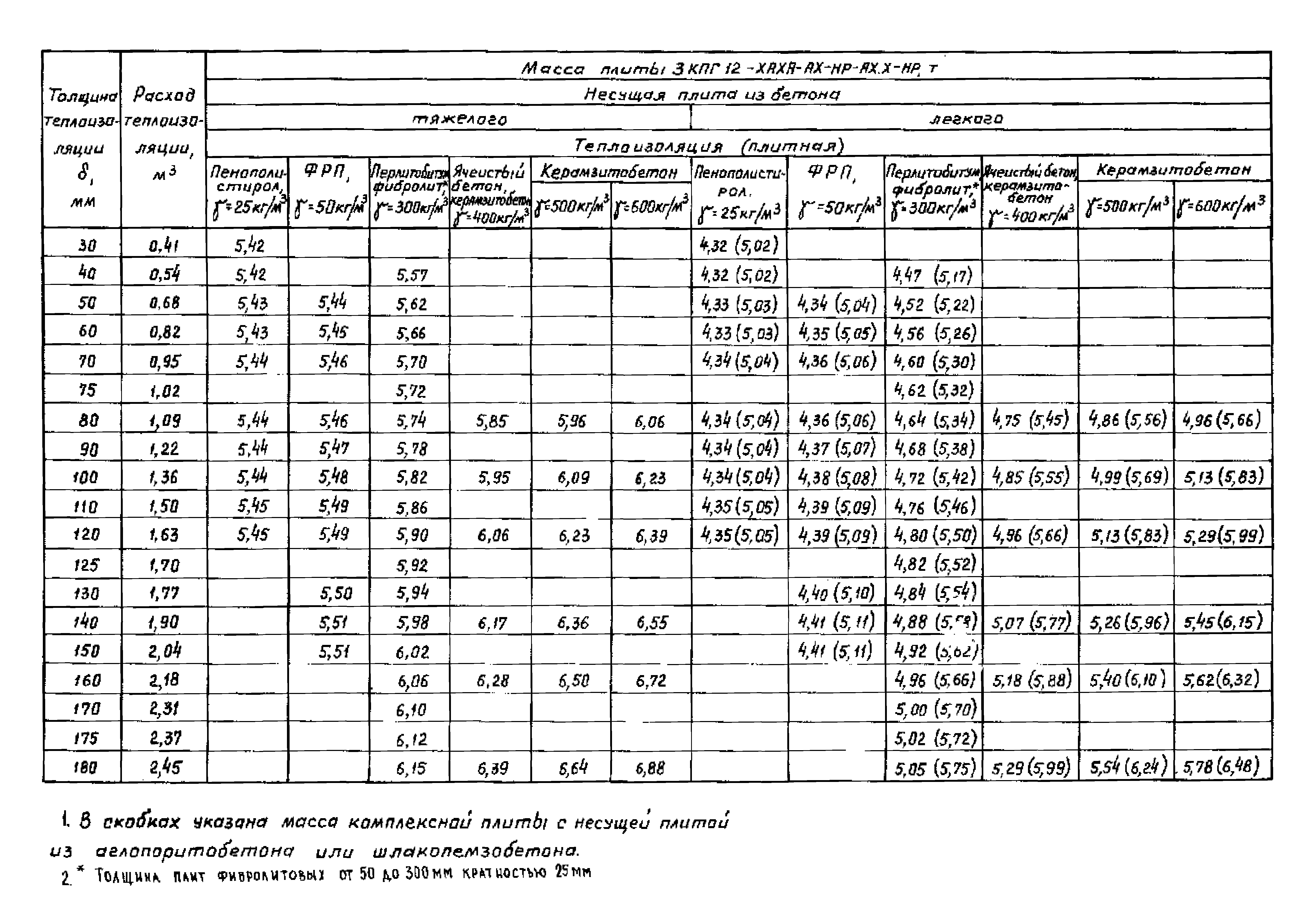 Серия 1.465.1-18