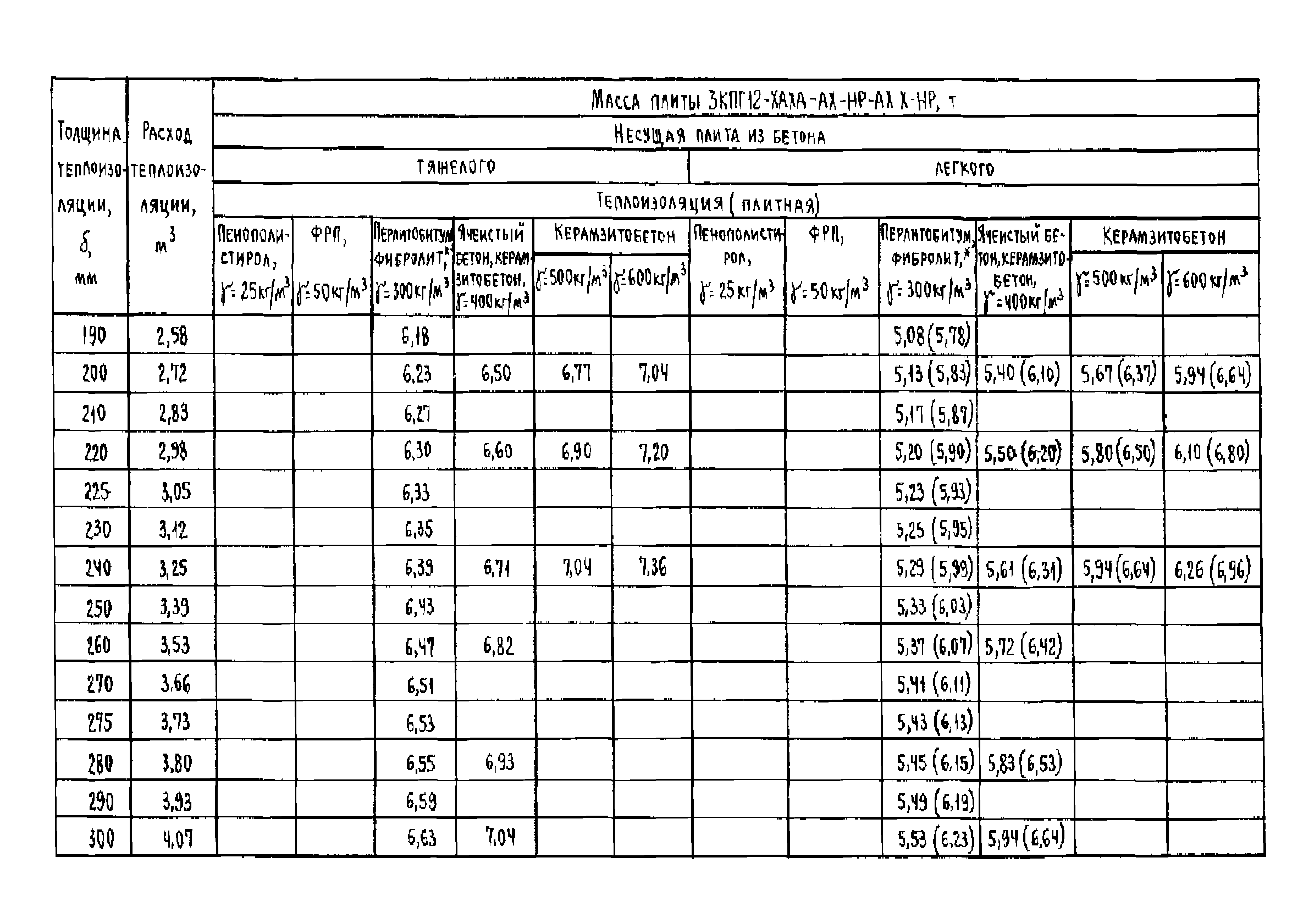 Серия 1.465.1-18