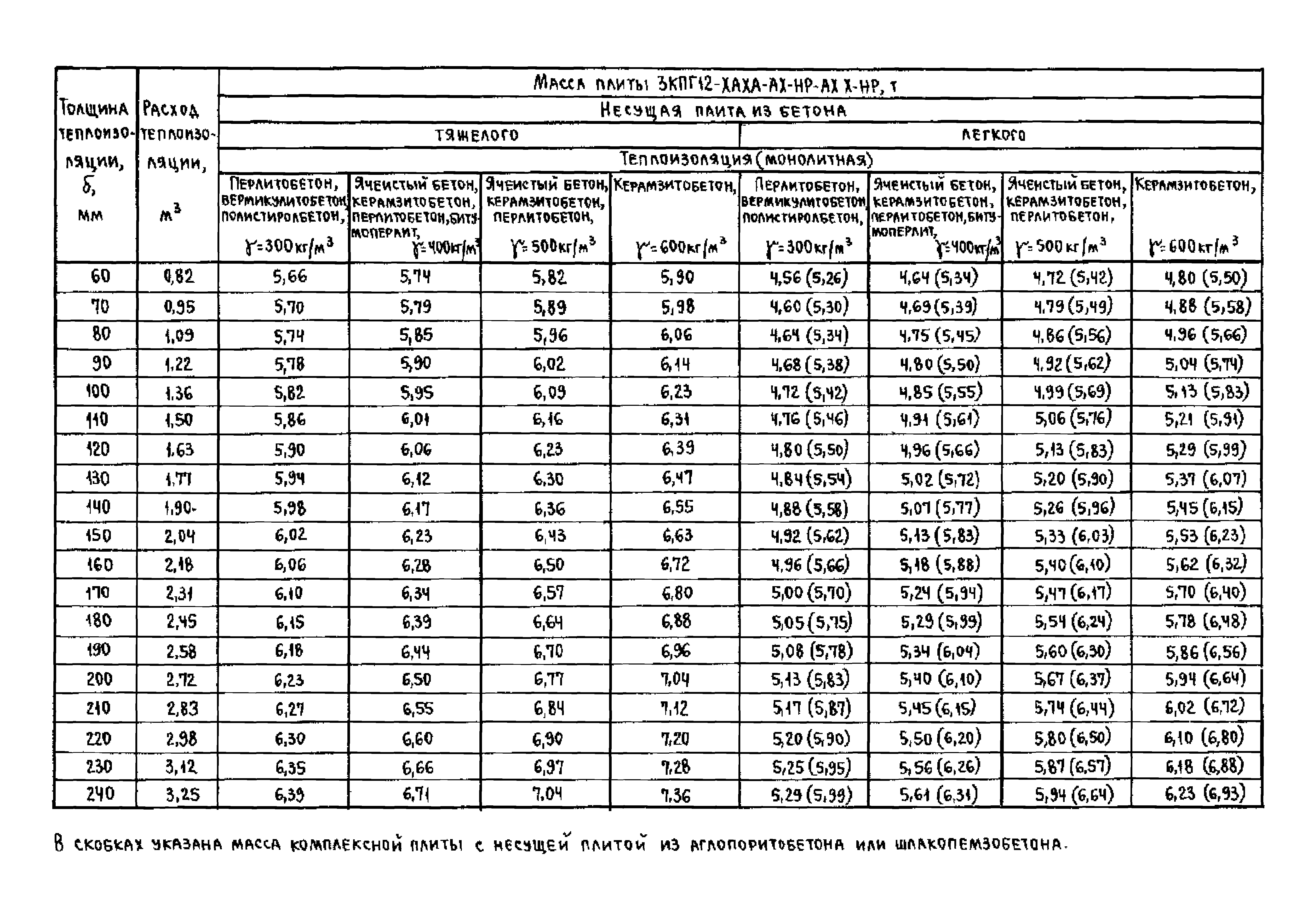 Серия 1.465.1-18