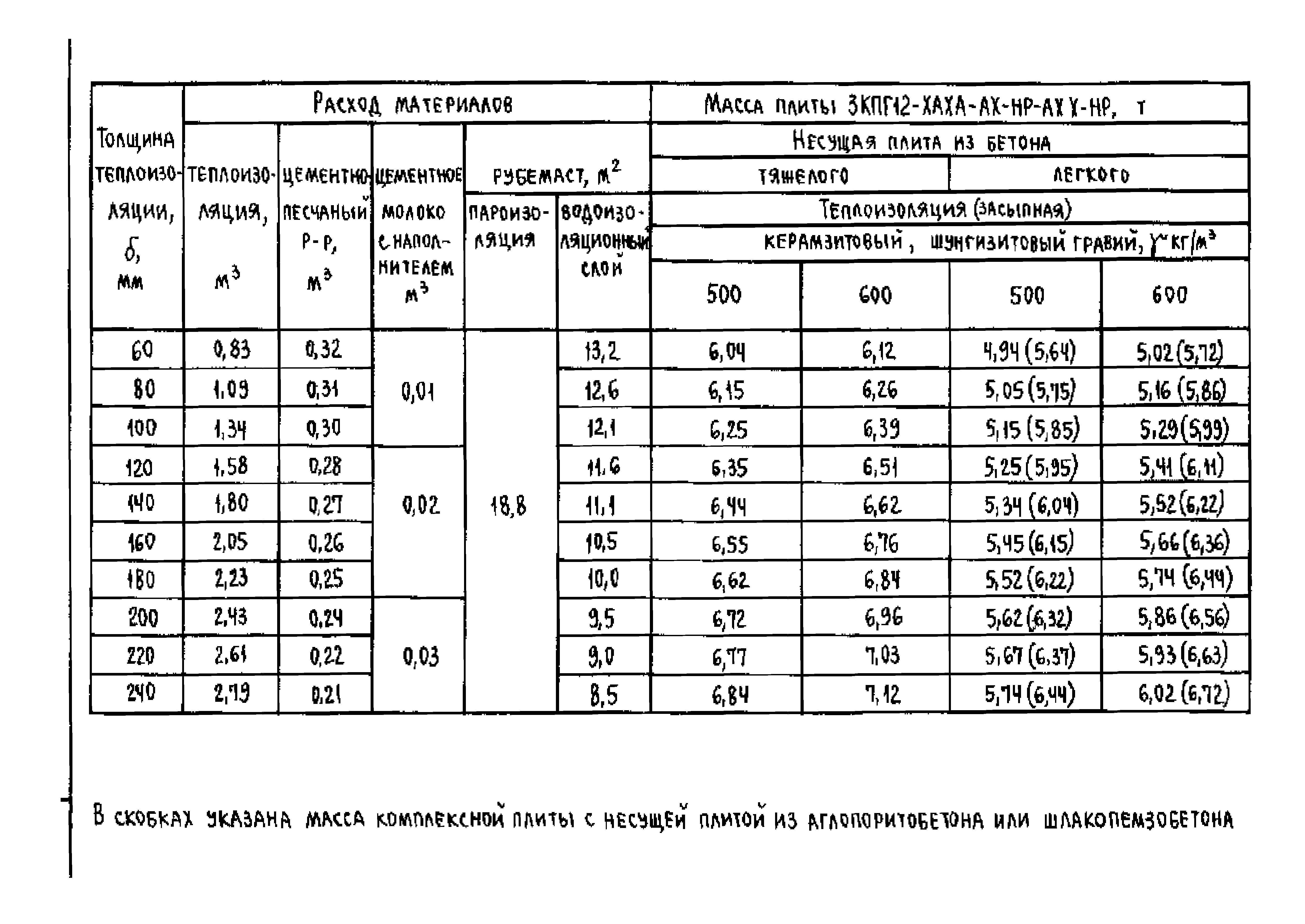 Серия 1.465.1-18