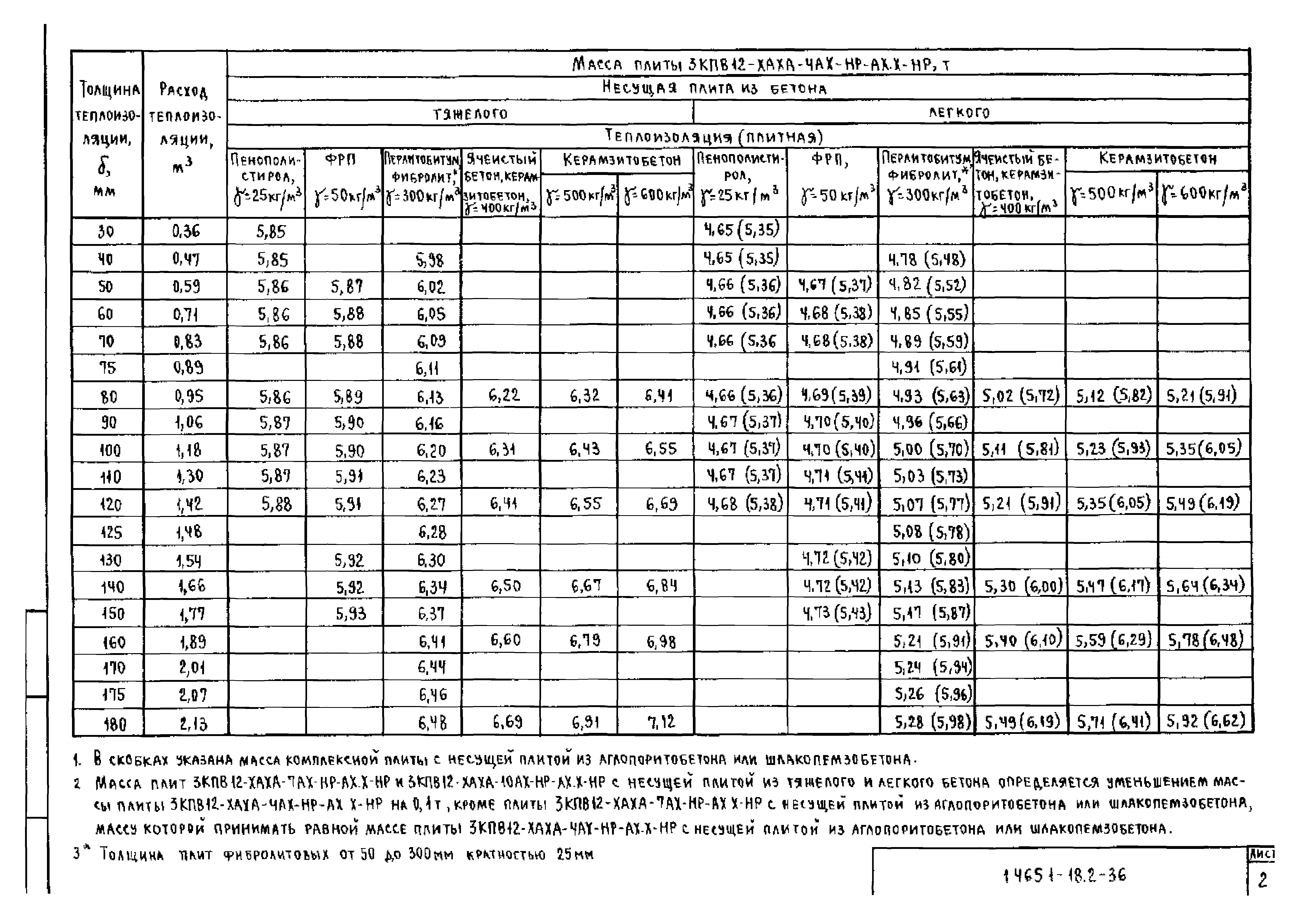 Серия 1.465.1-18