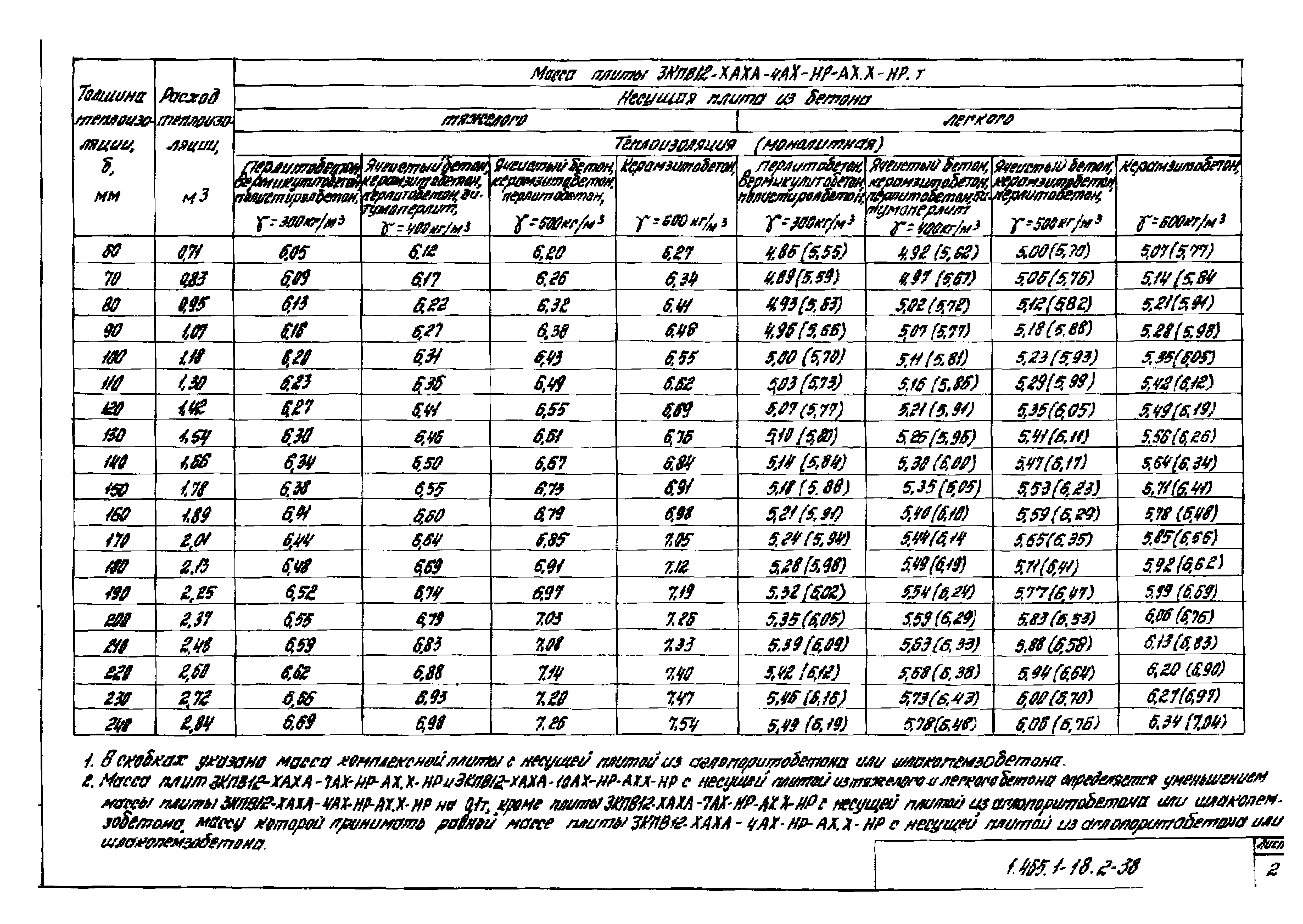 Серия 1.465.1-18