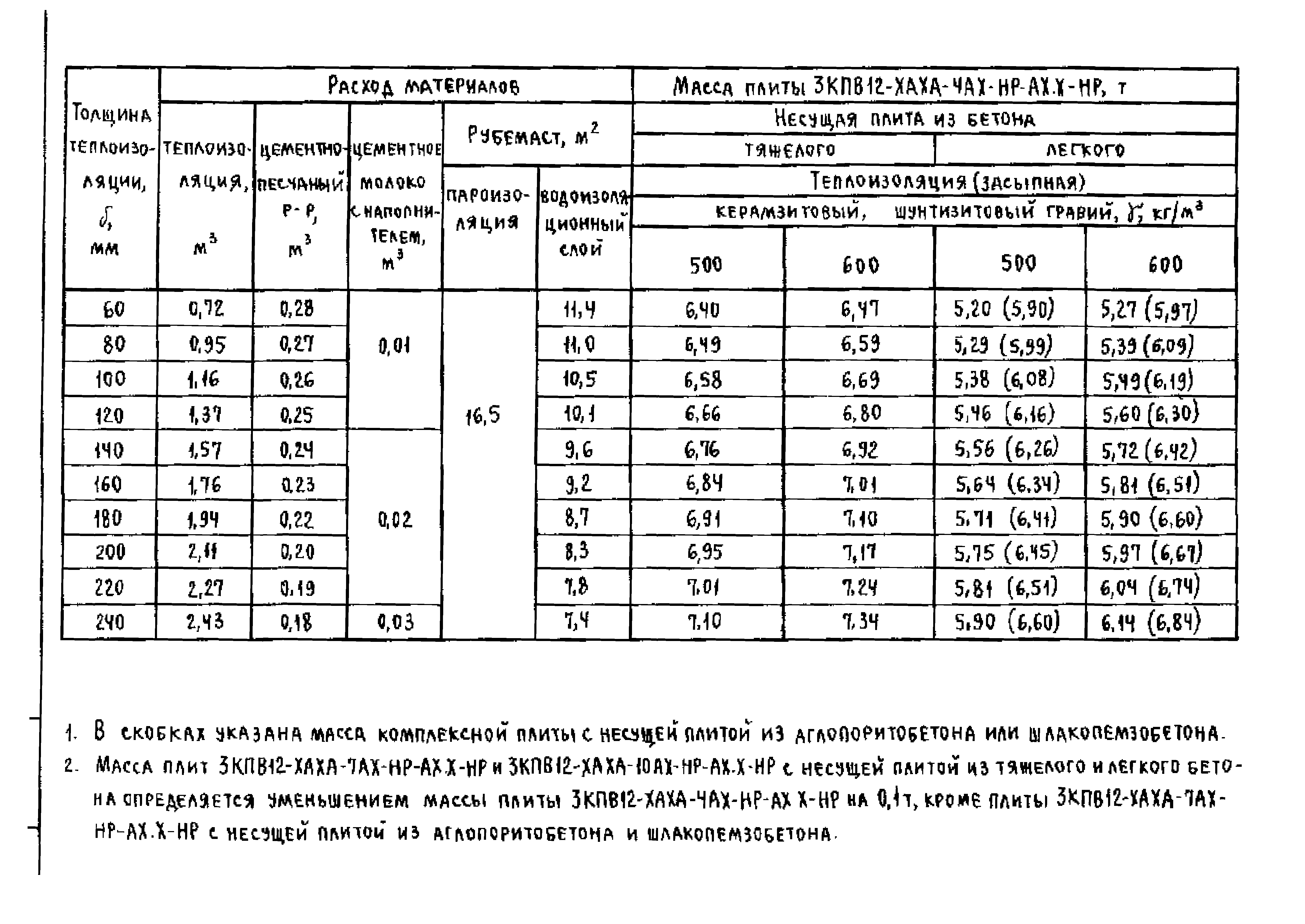 Серия 1.465.1-18