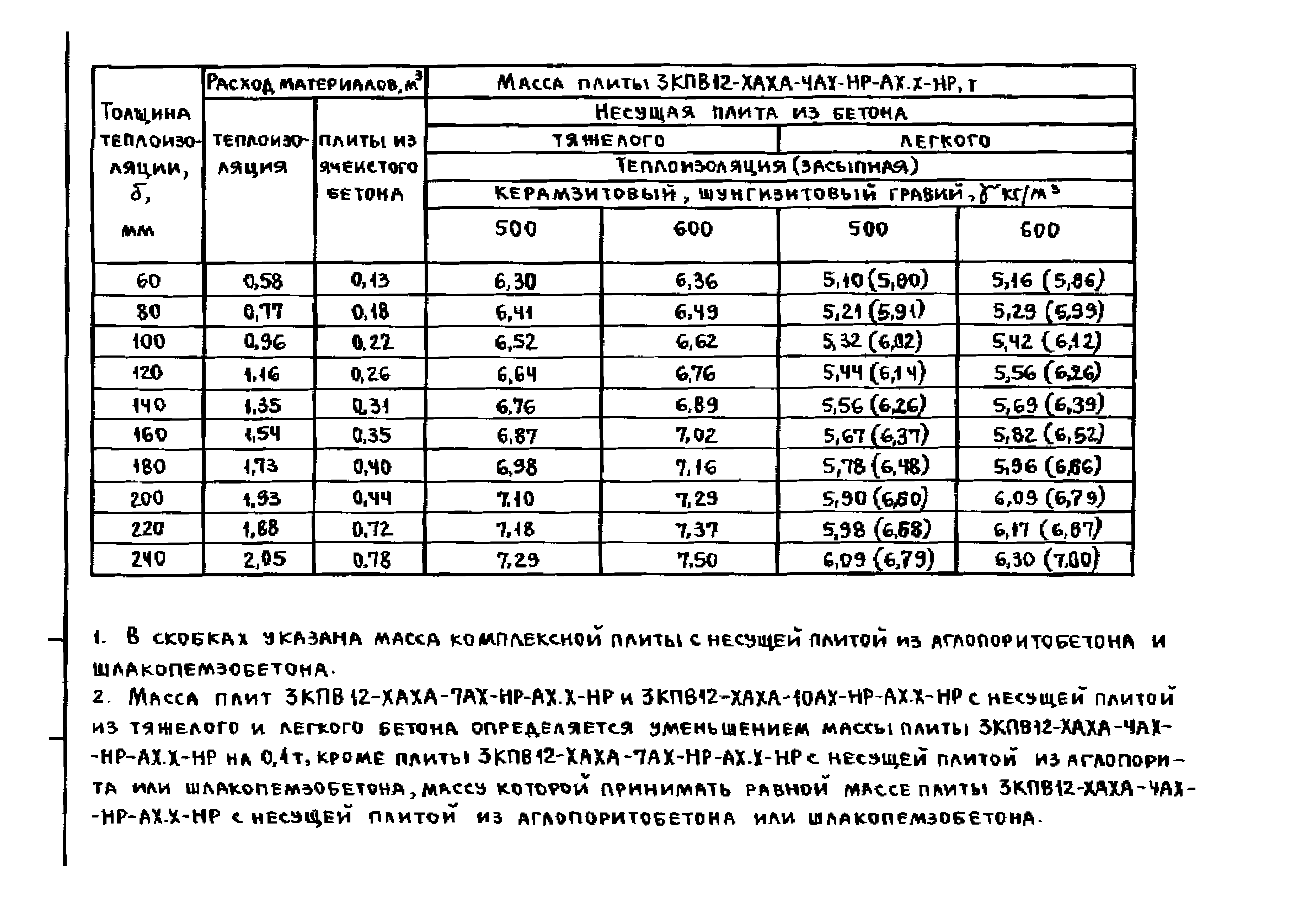 Серия 1.465.1-18