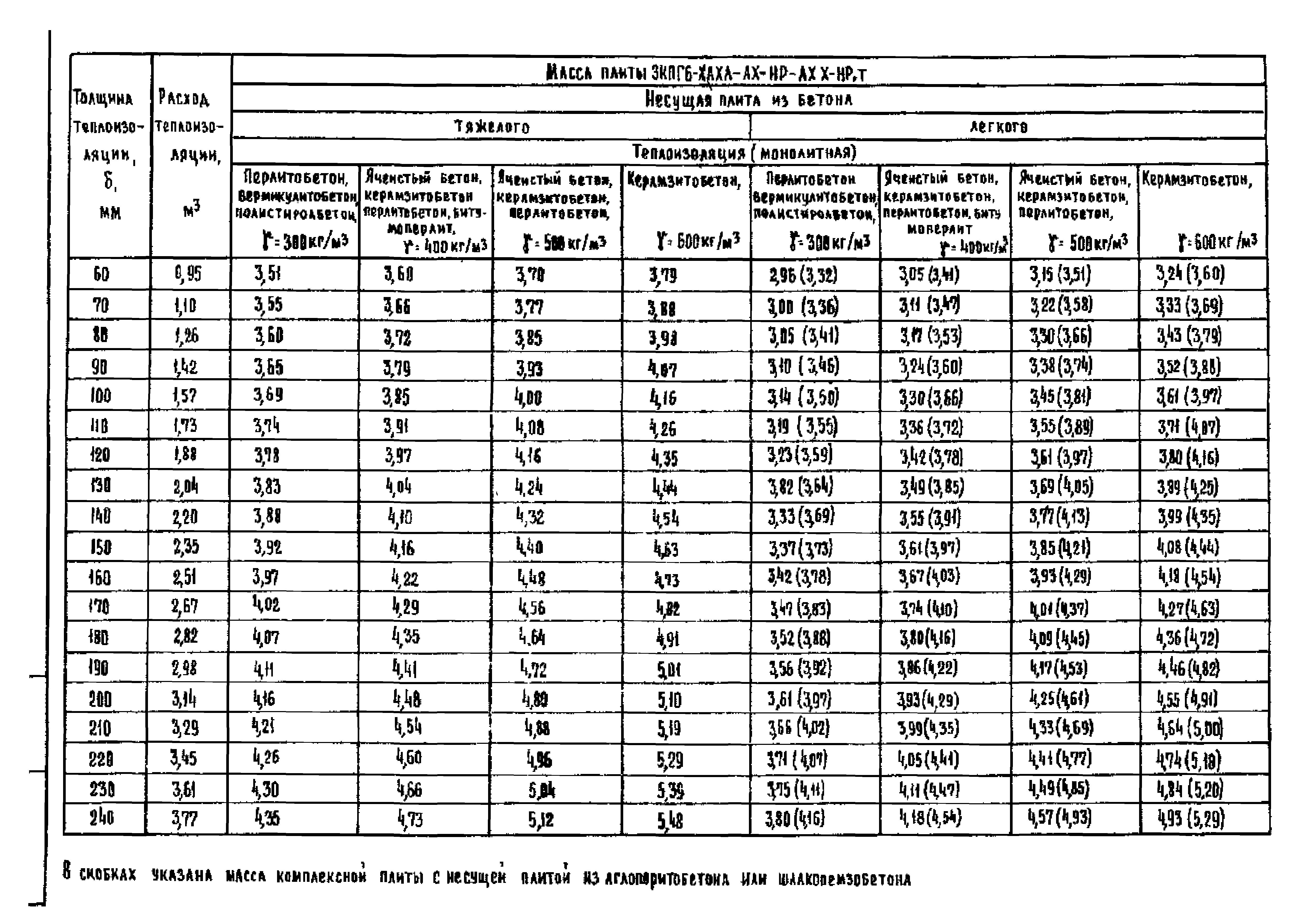 Серия 1.465.1-18