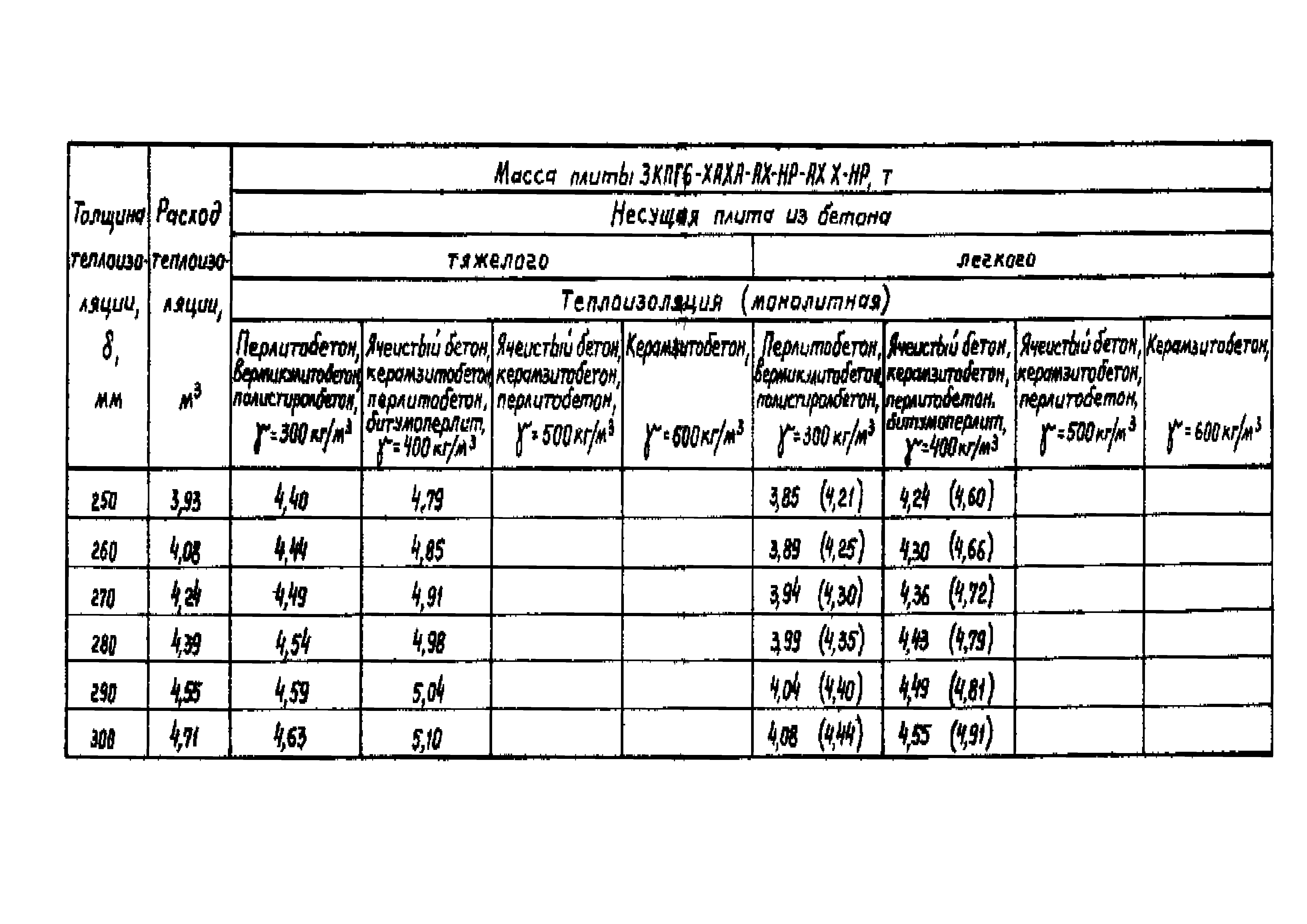 Серия 1.465.1-18