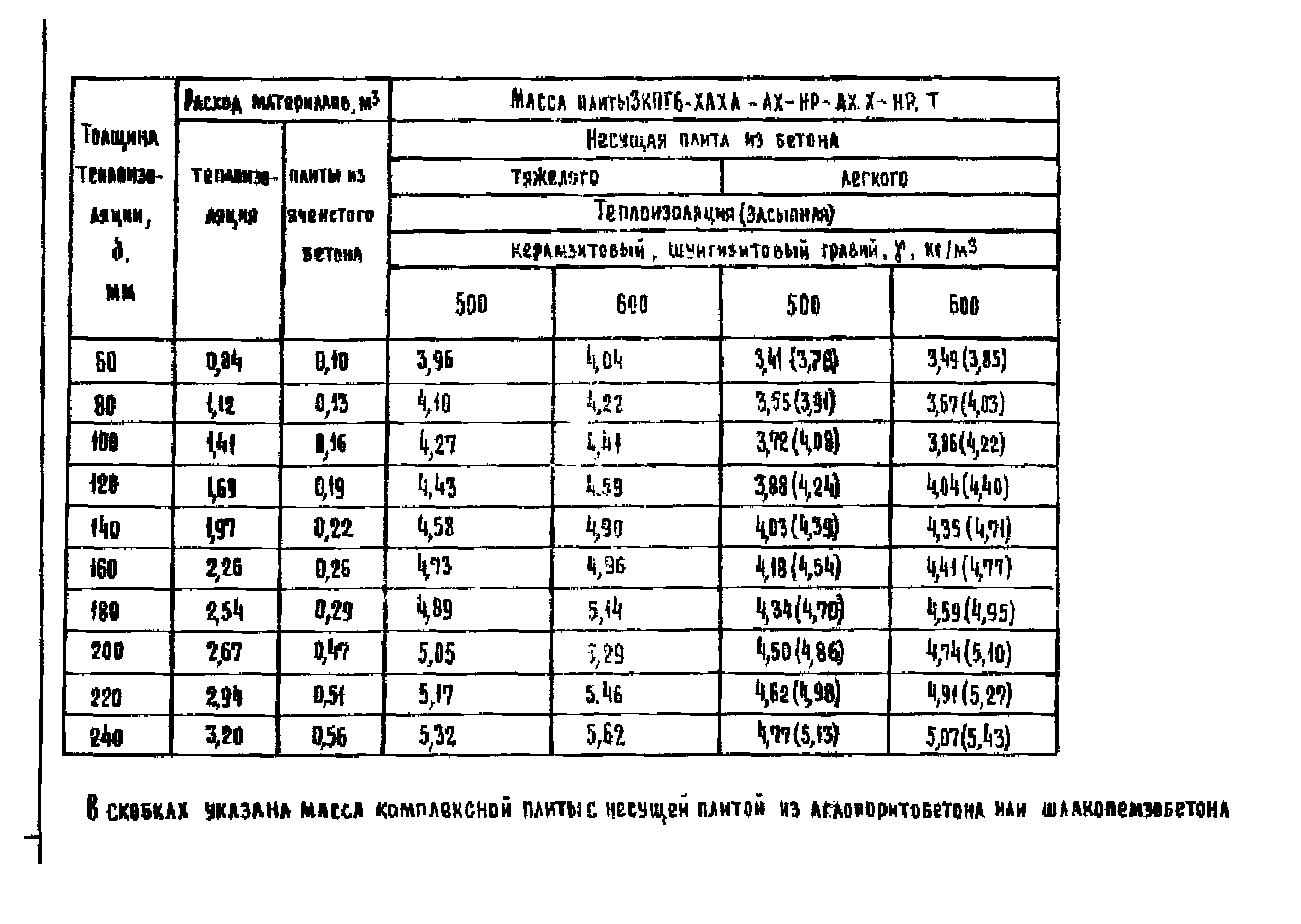 Серия 1.465.1-18