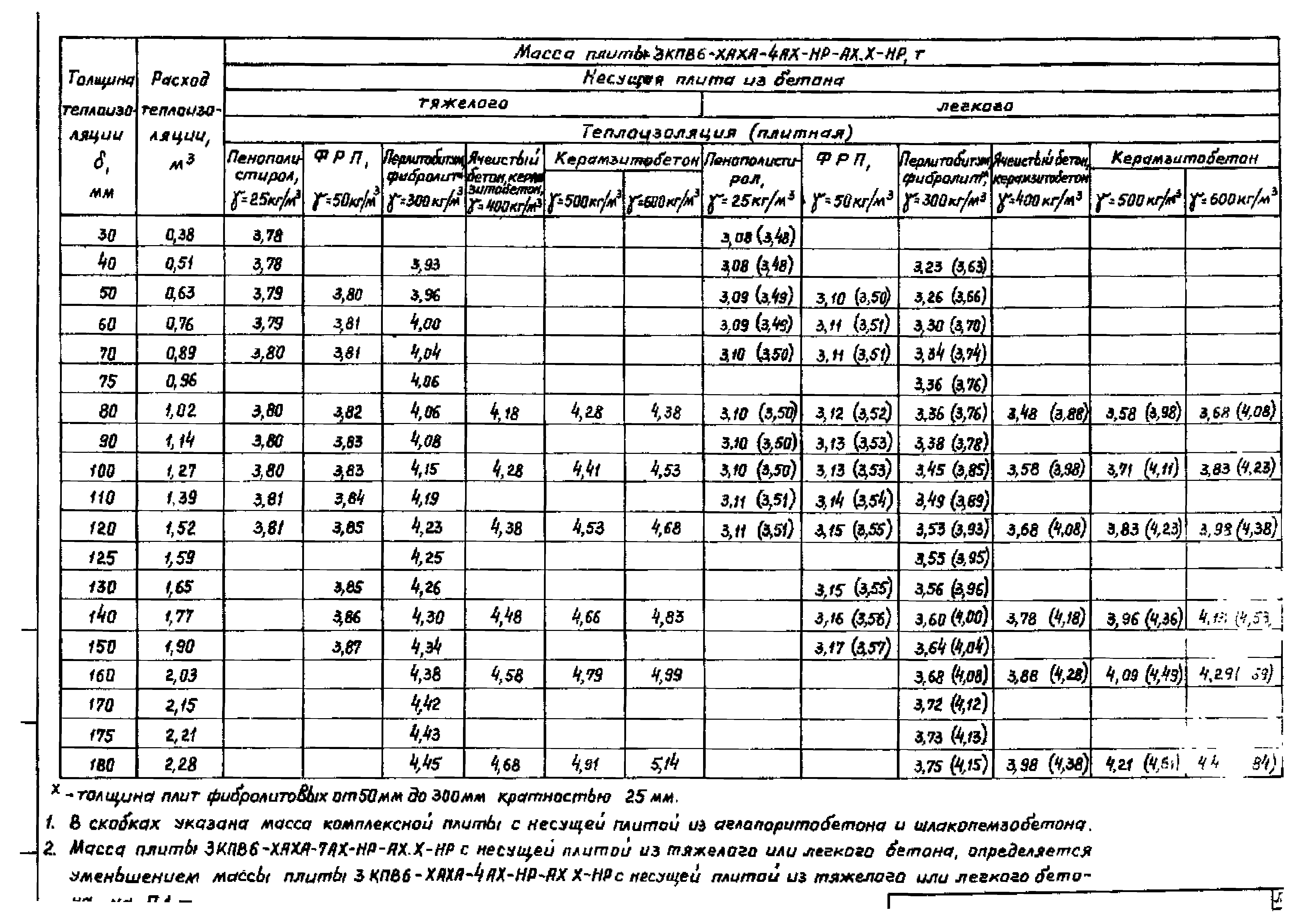 Серия 1.465.1-18