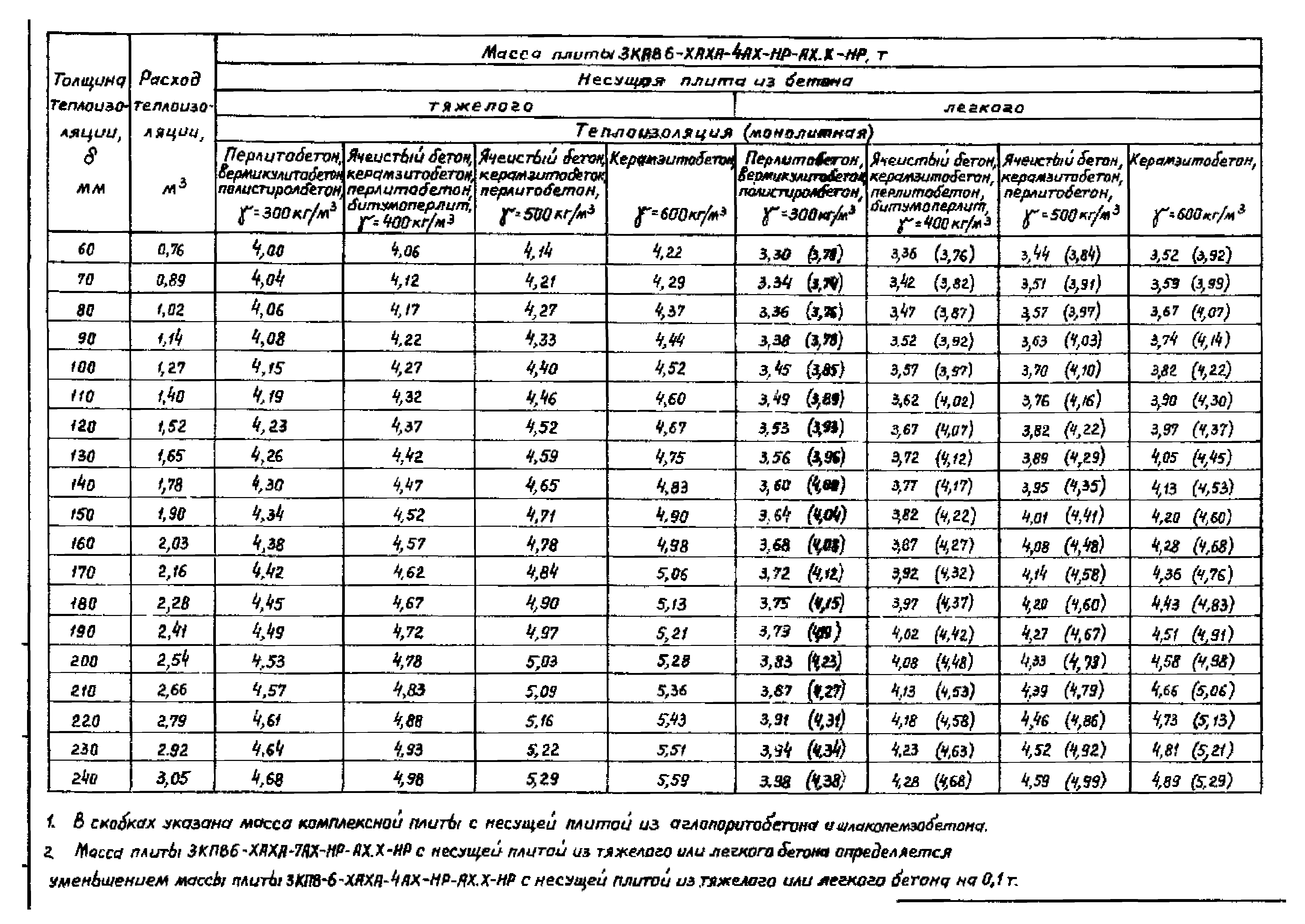 Серия 1.465.1-18