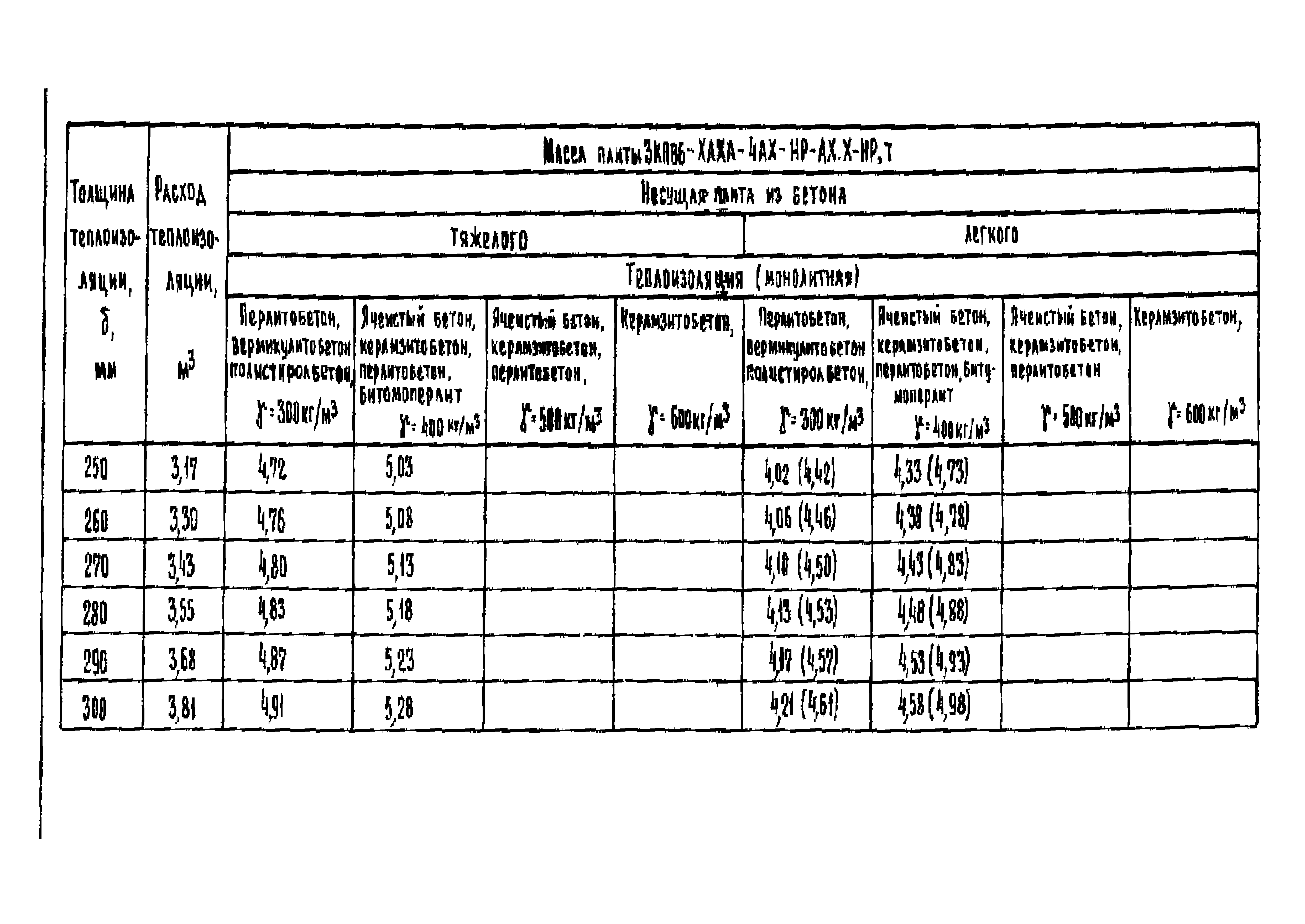 Серия 1.465.1-18