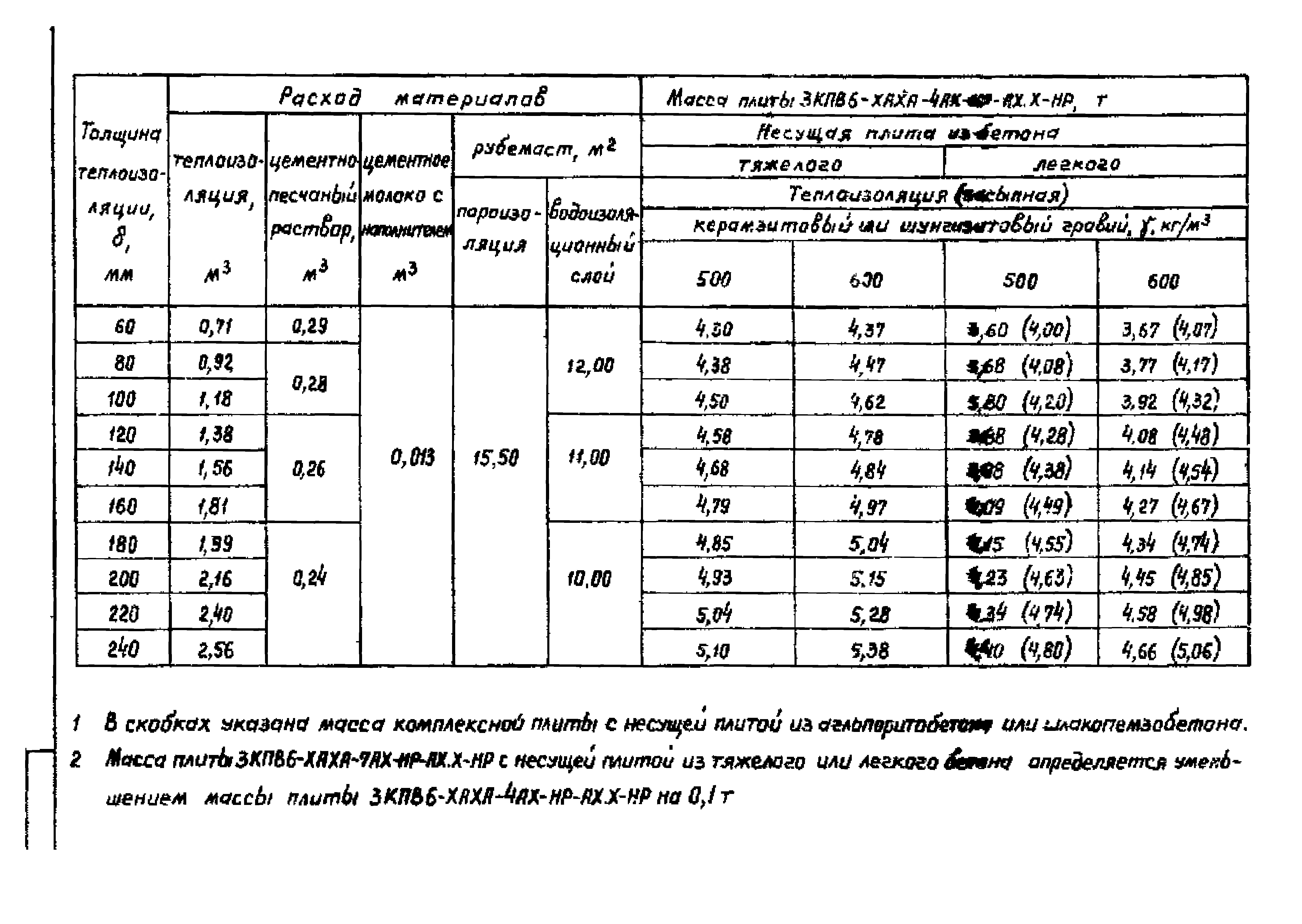 Серия 1.465.1-18