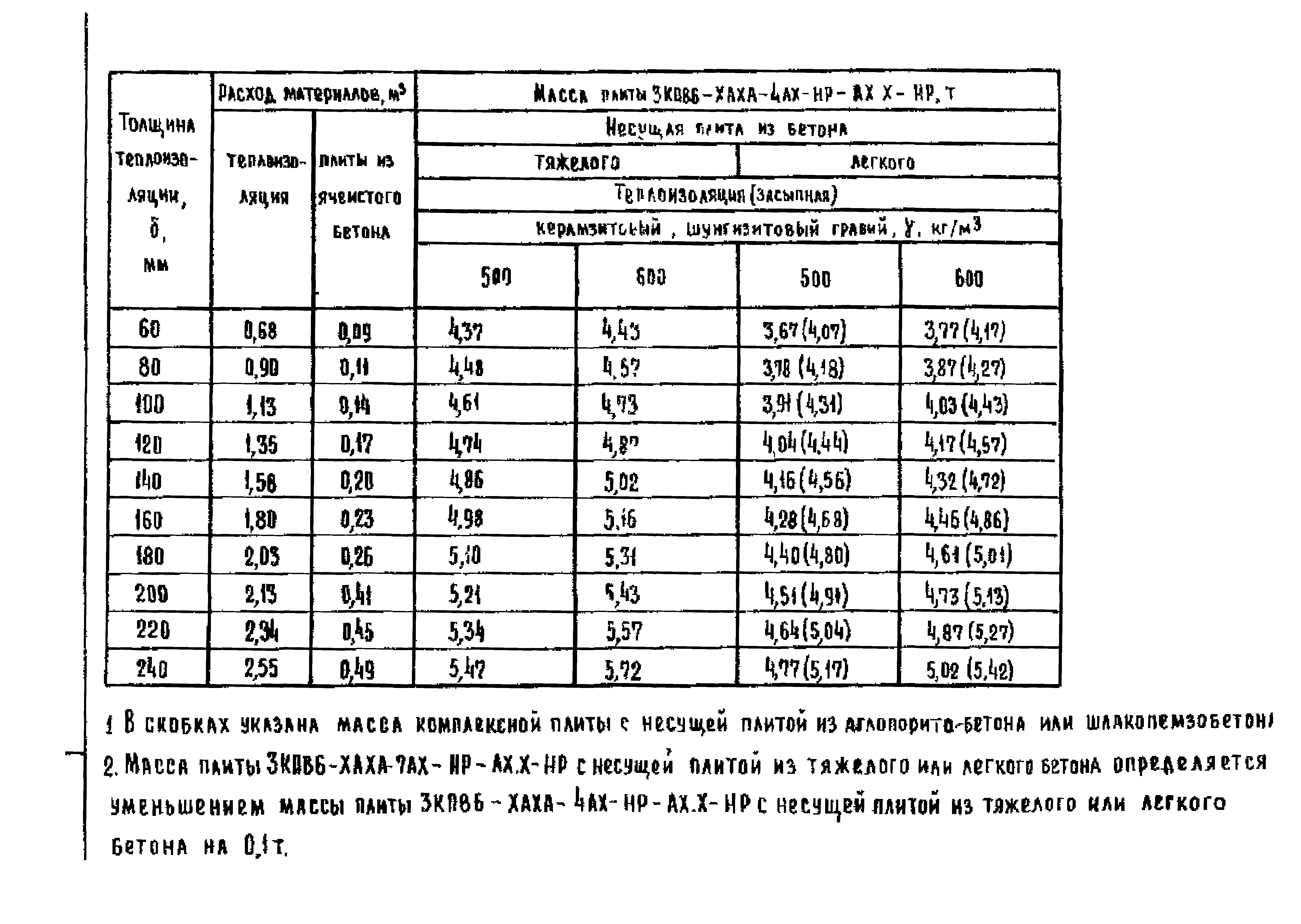 Серия 1.465.1-18