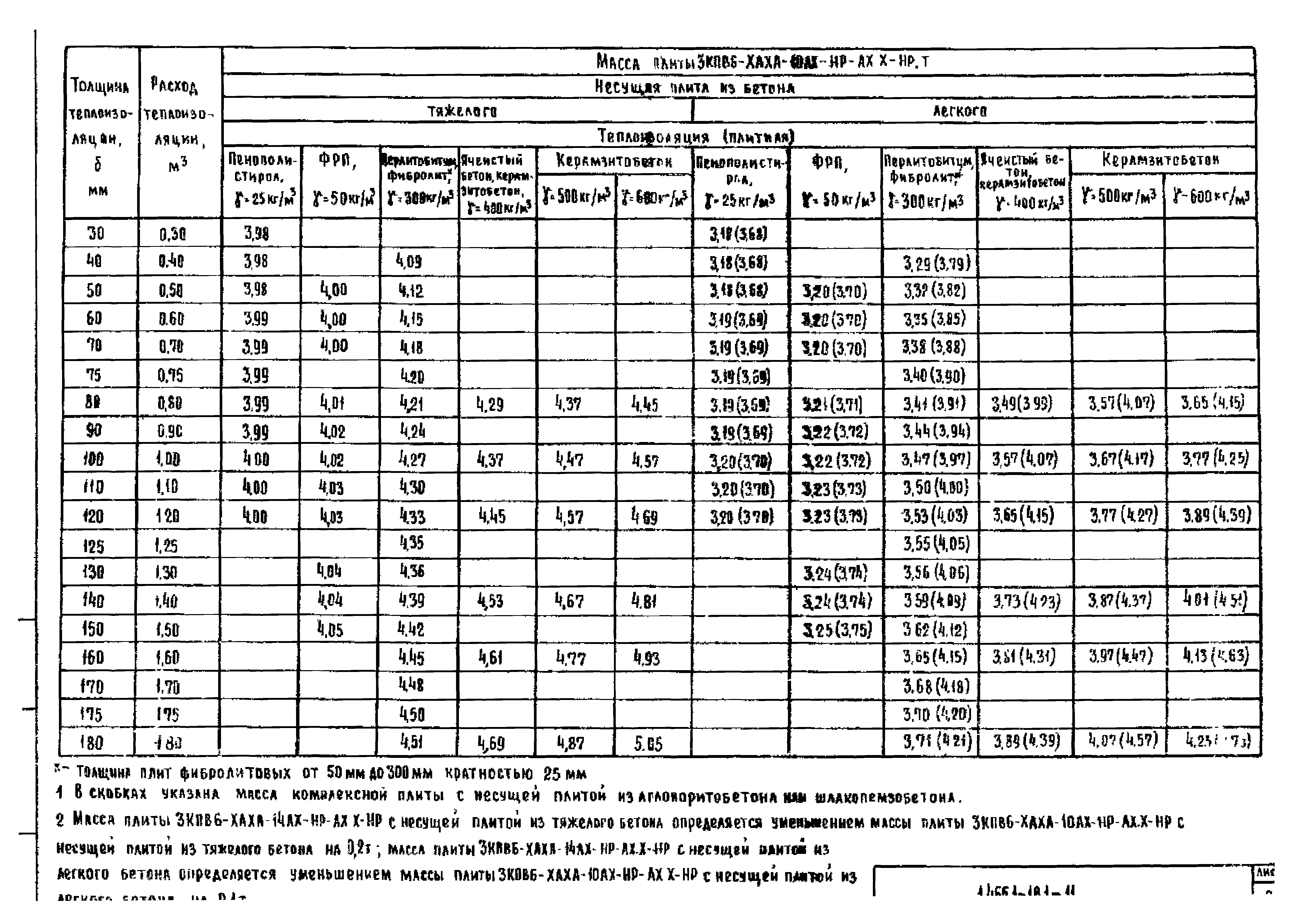 Серия 1.465.1-18