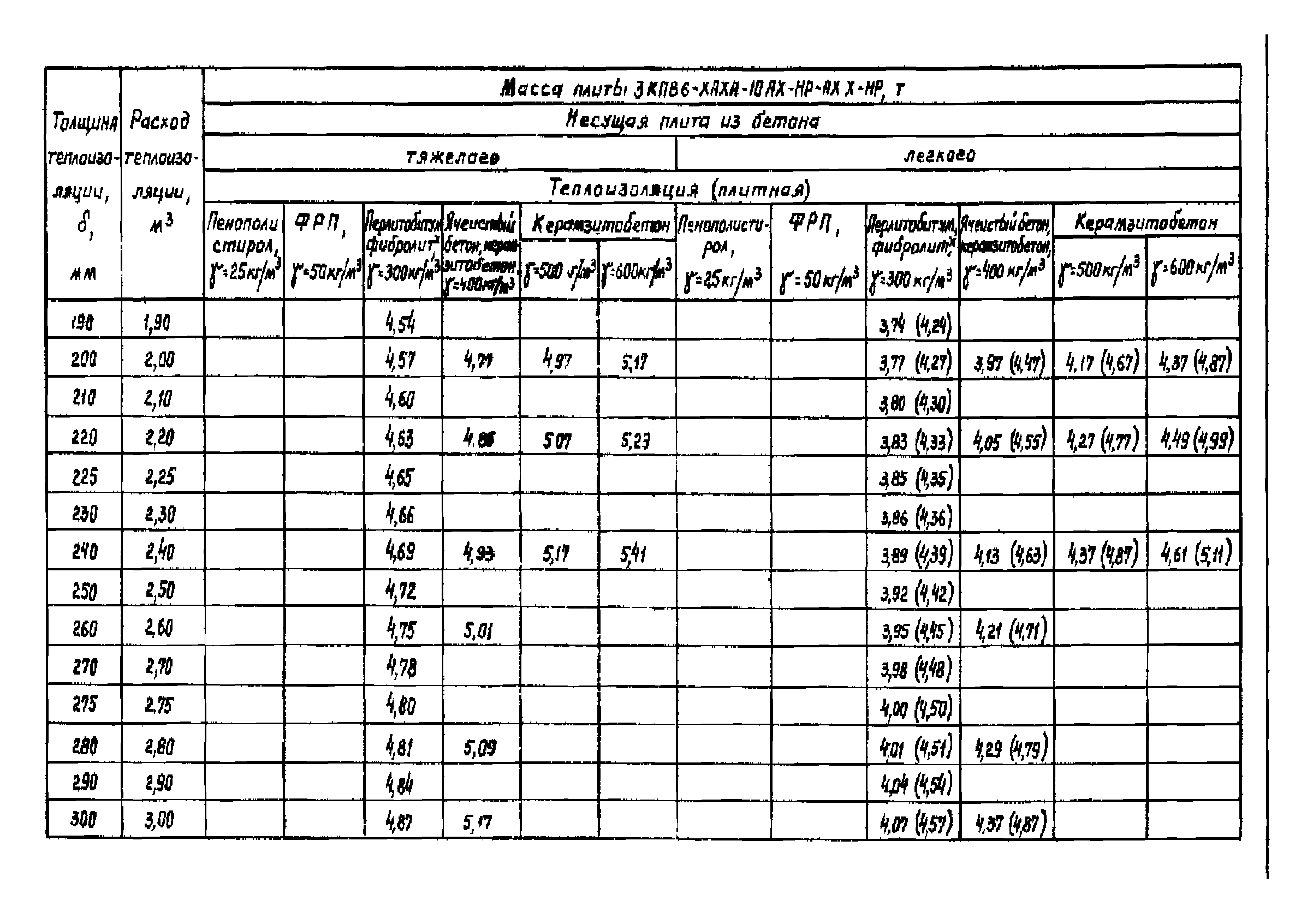 Серия 1.465.1-18