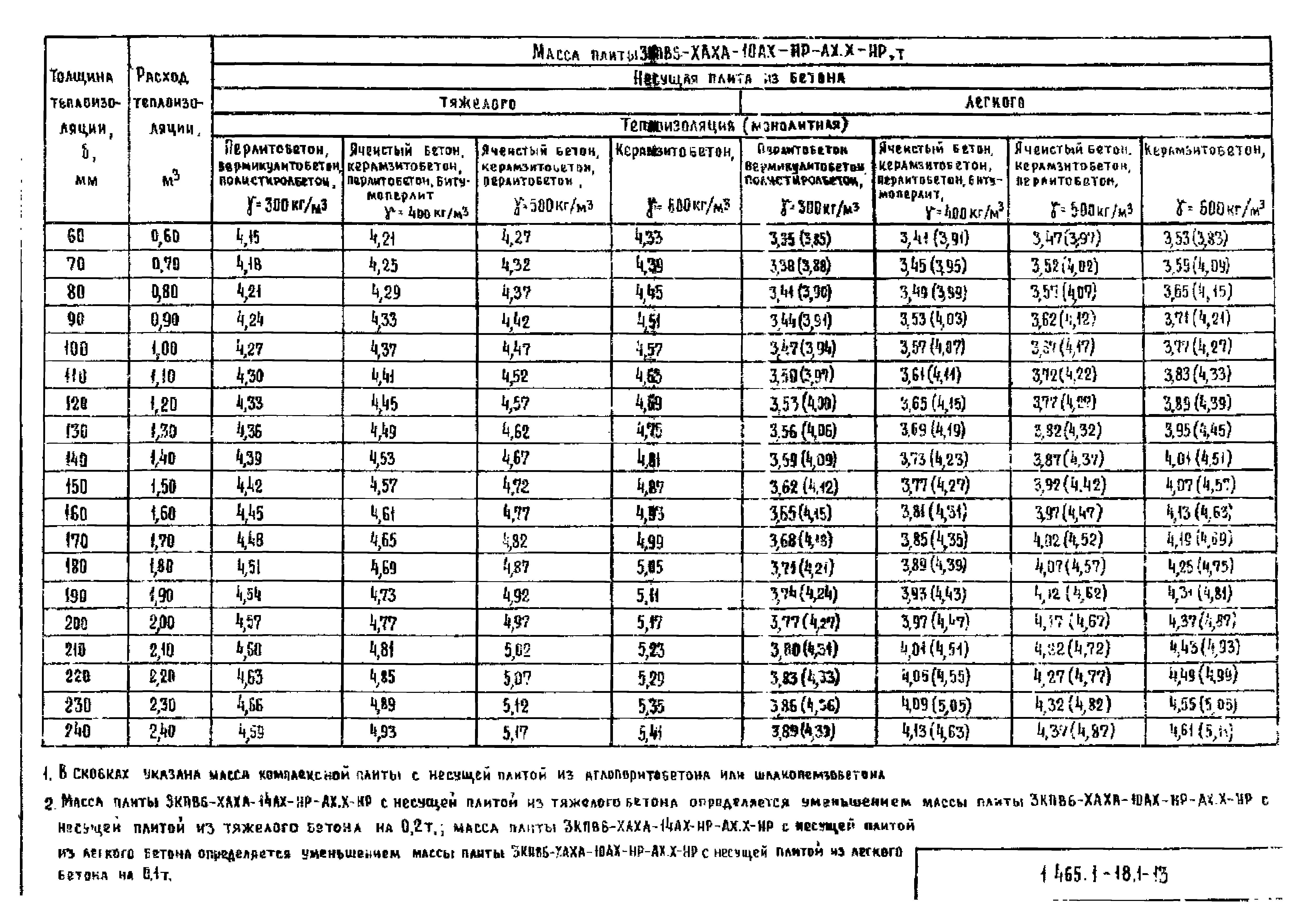 Серия 1.465.1-18