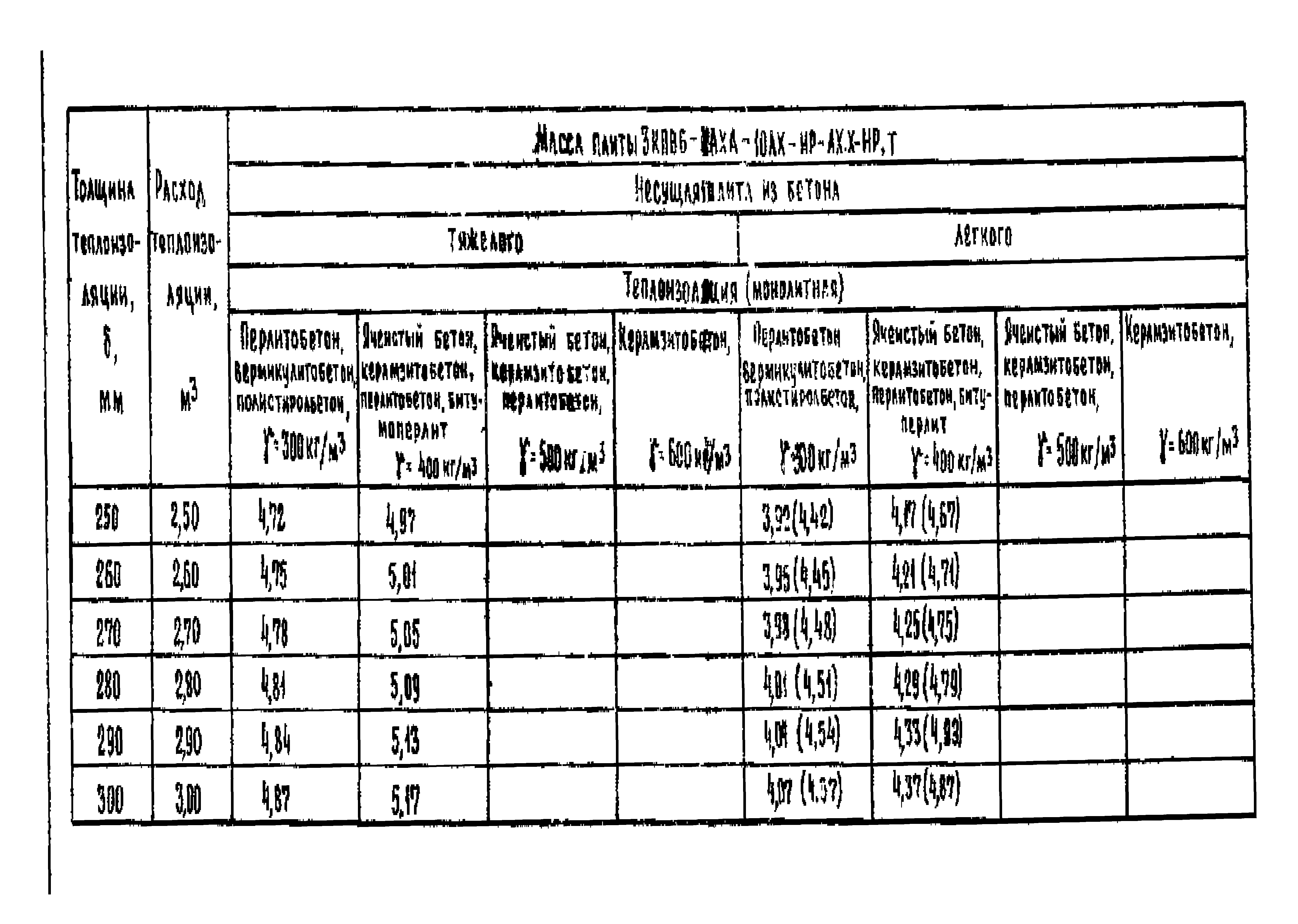 Серия 1.465.1-18